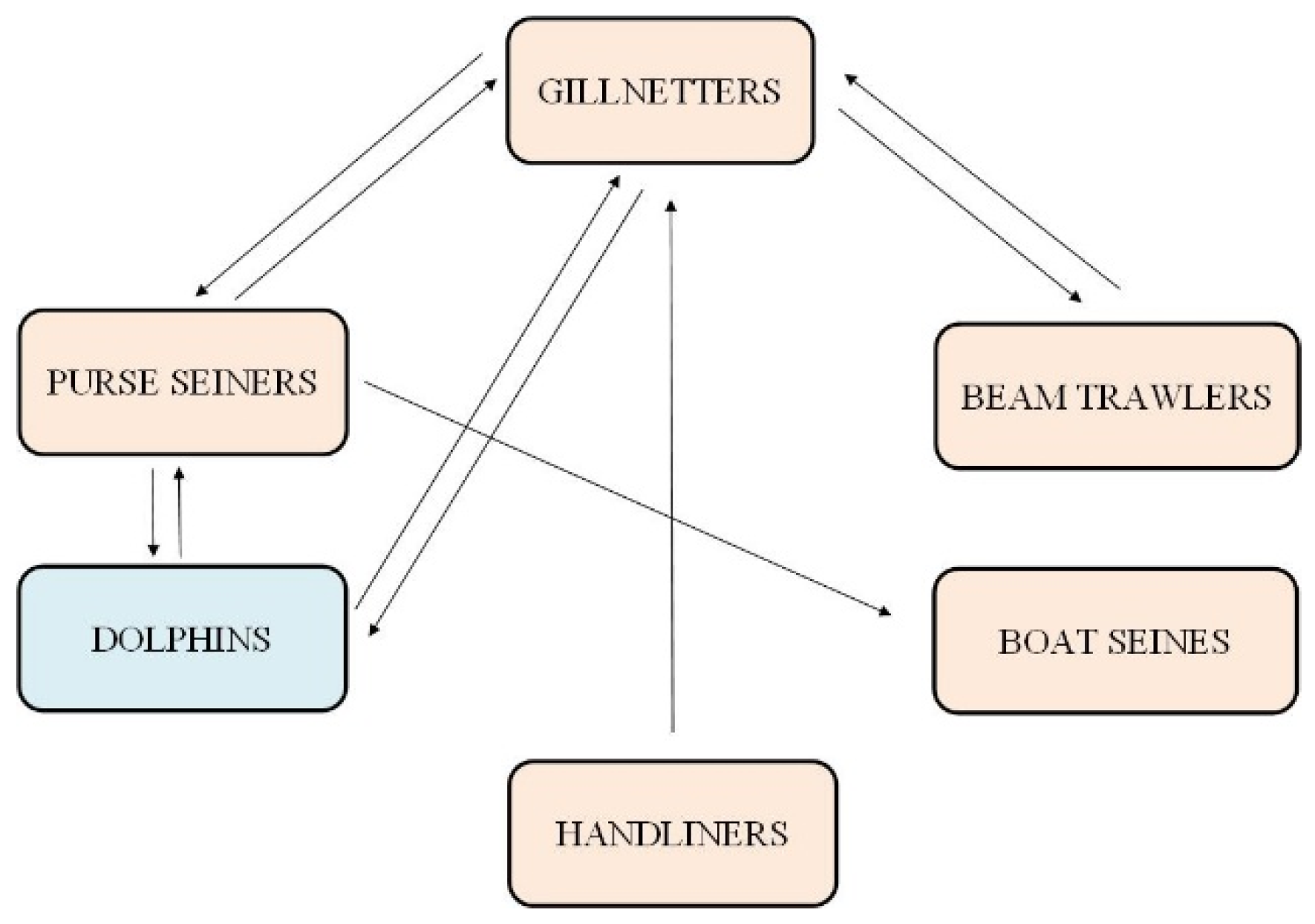 Fishes 07 00301 g002