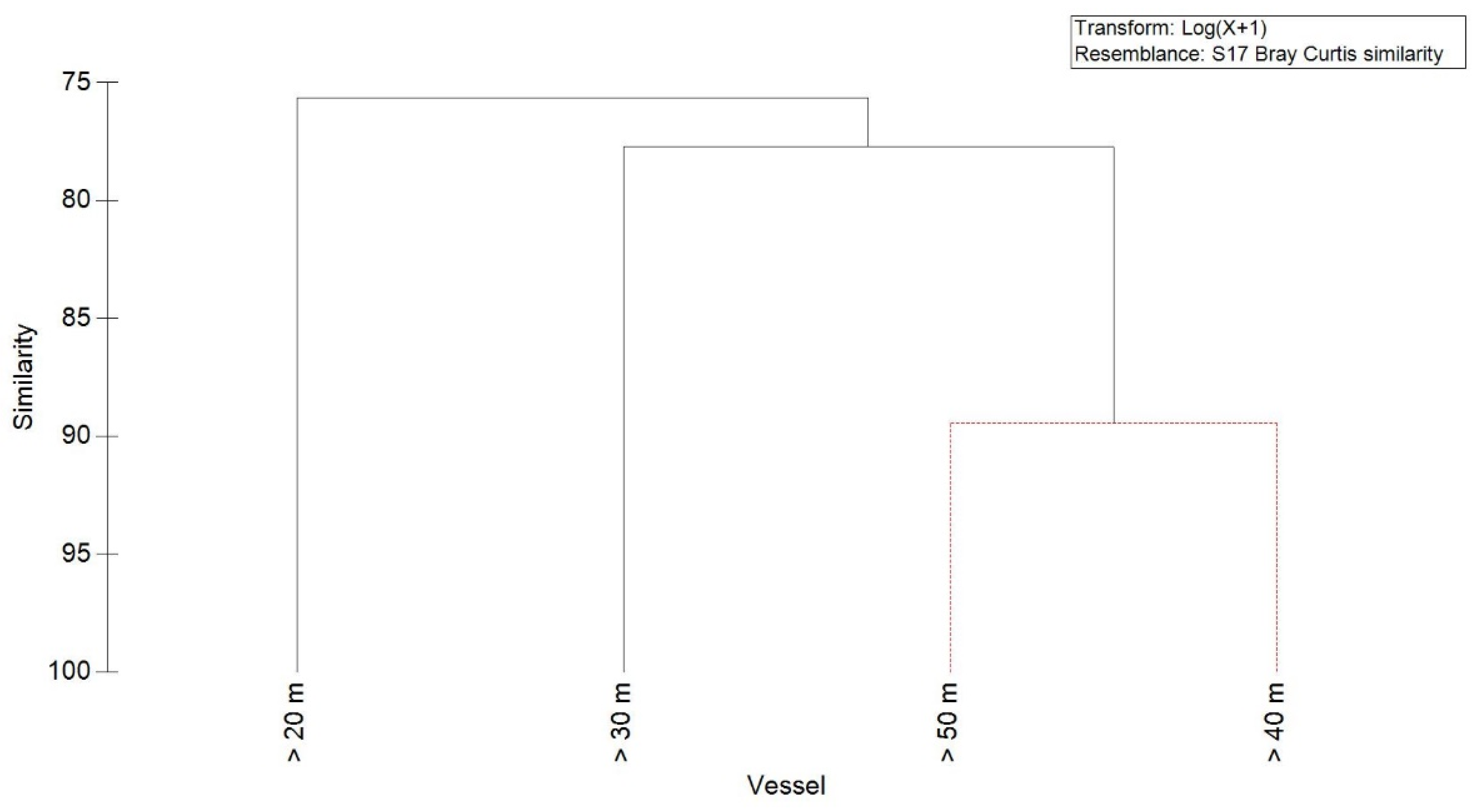 Fishes 07 00301 g004
