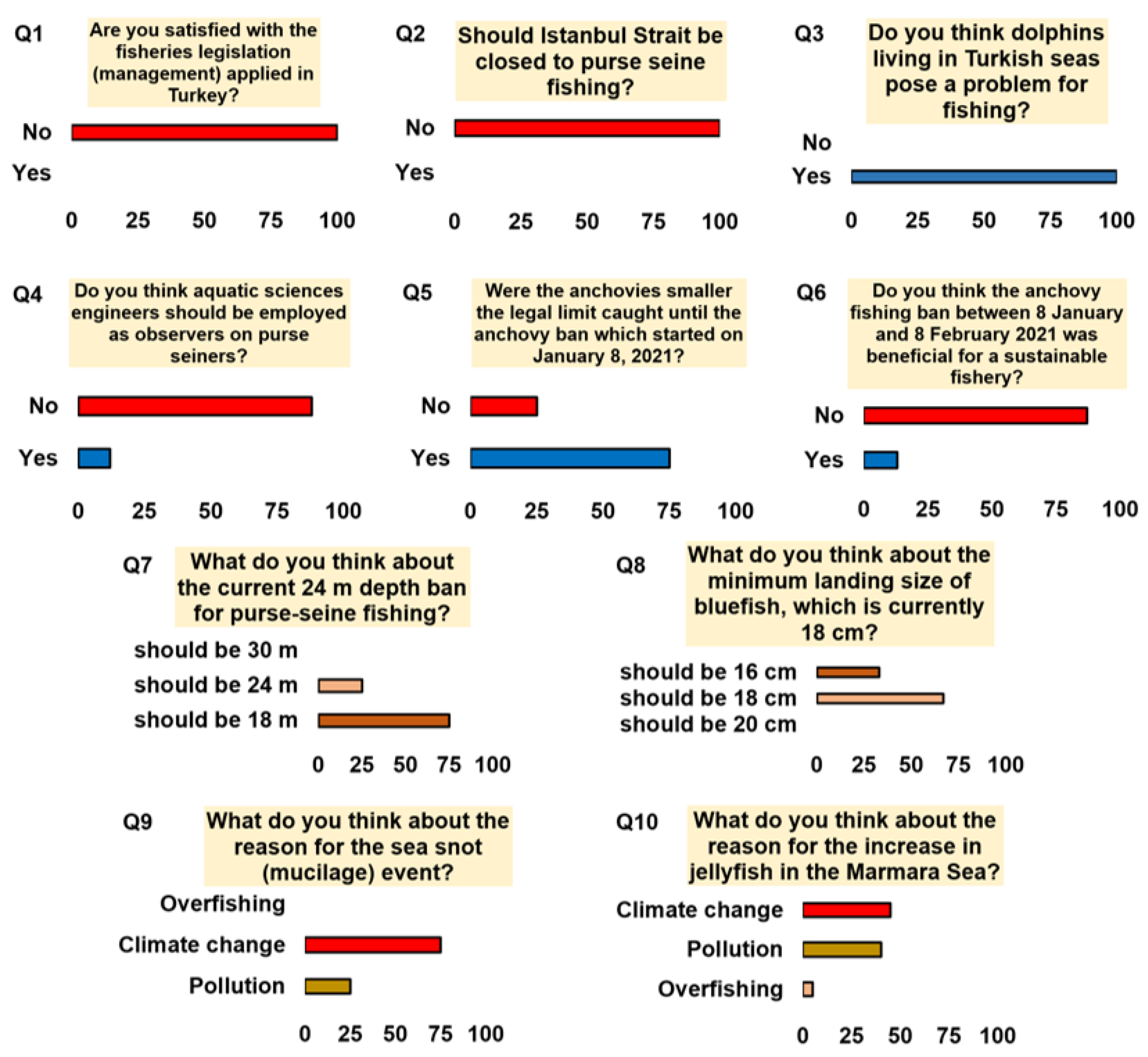 Fishes 07 00301 g005