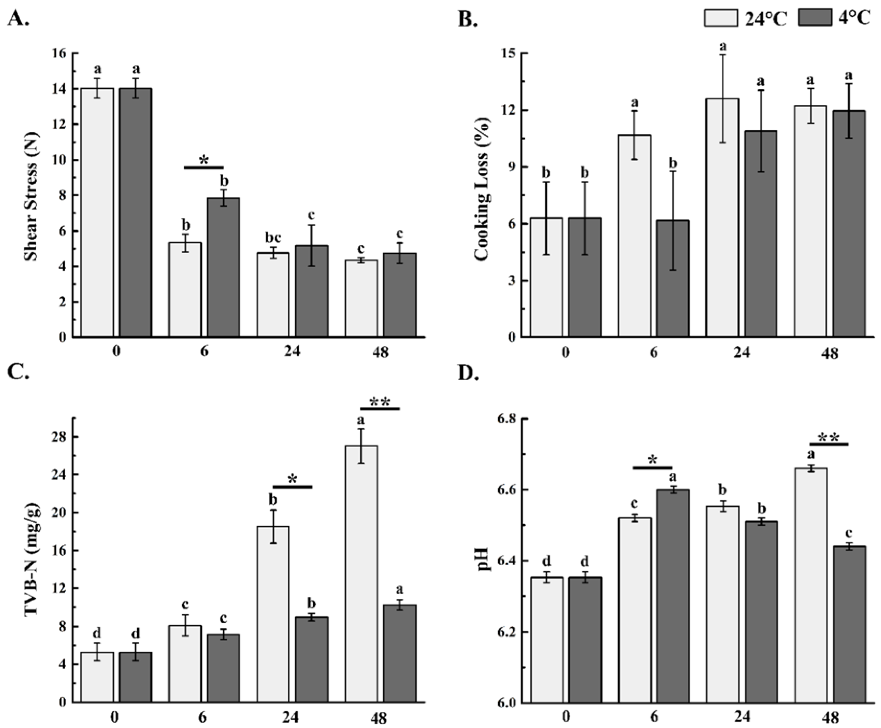 Fishes 07 00302 g001 Fishes 07 00302 g001