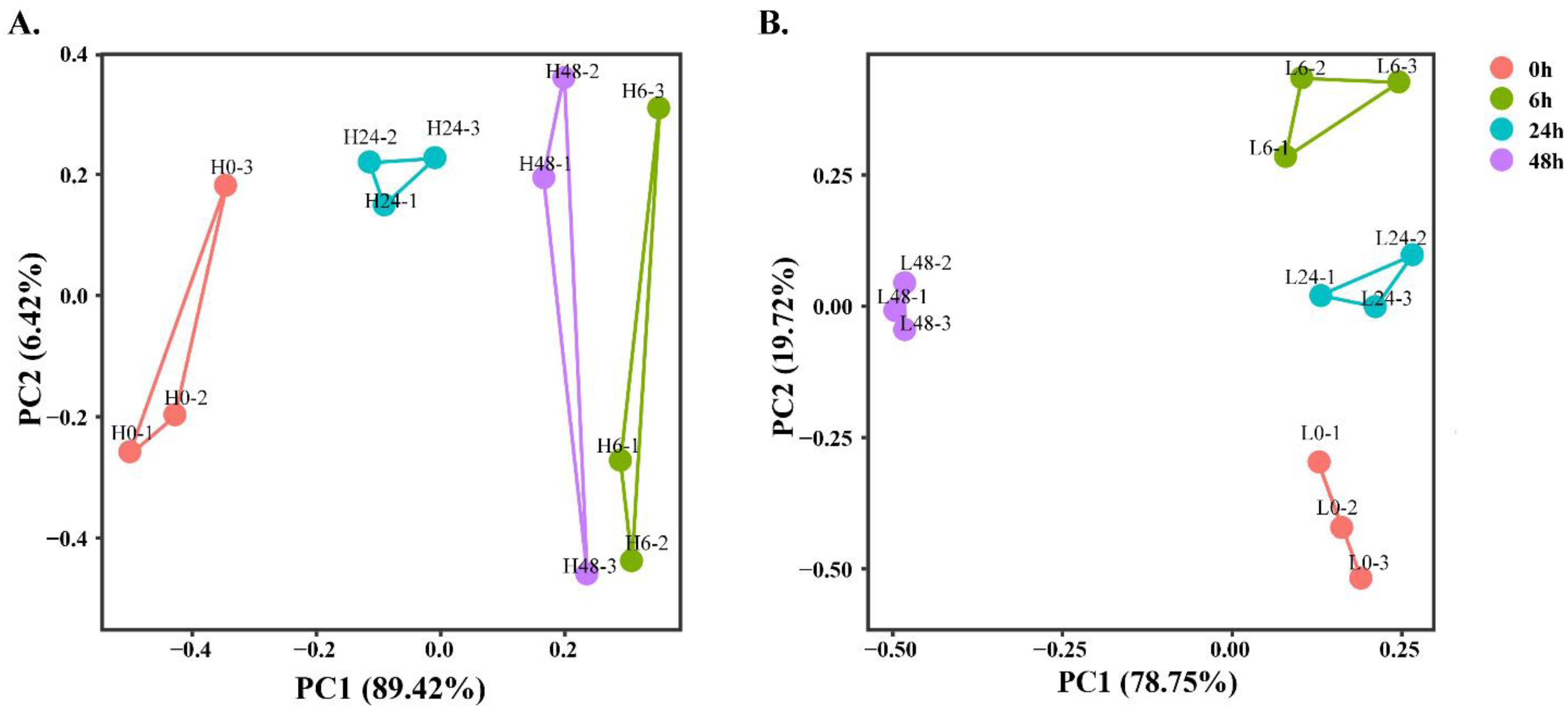 Fishes 07 00302 g002 Fishes 07 00302 g002
