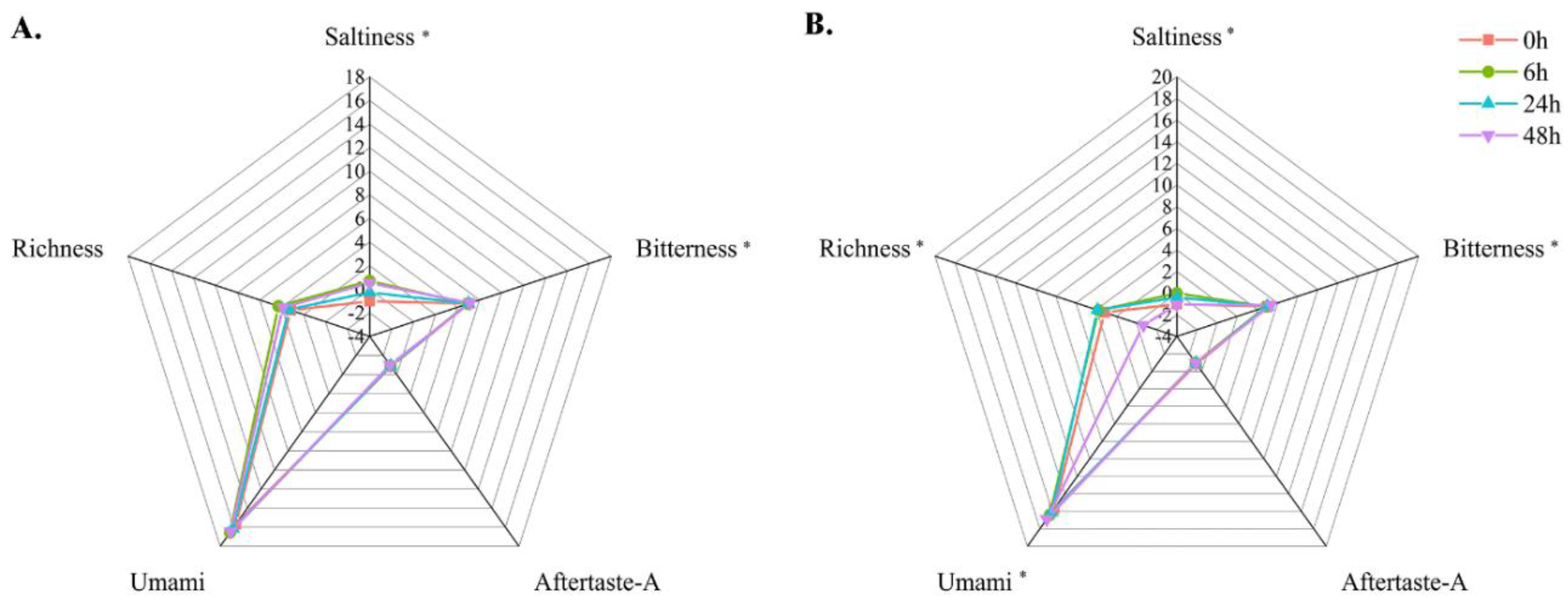 Fishes 07 00302 g003 Fishes 07 00302 g003