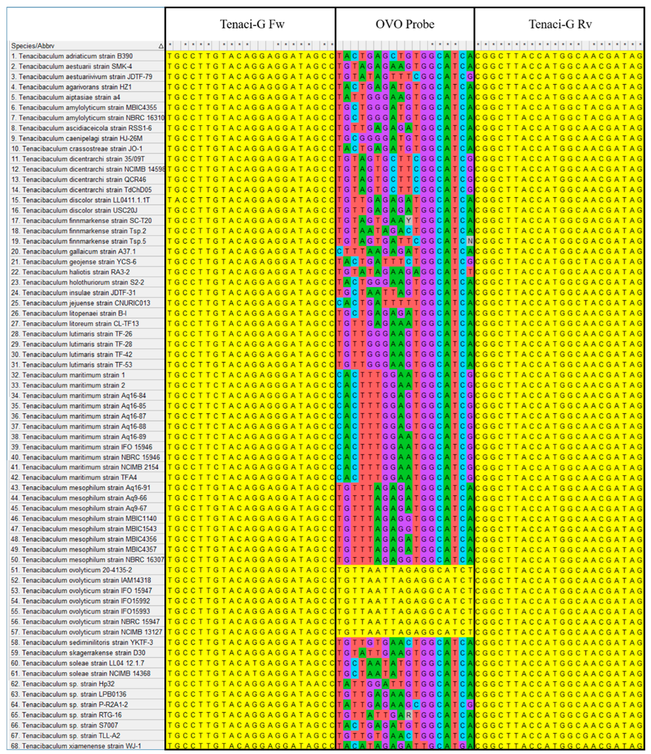 Fishes 07 00303 g001