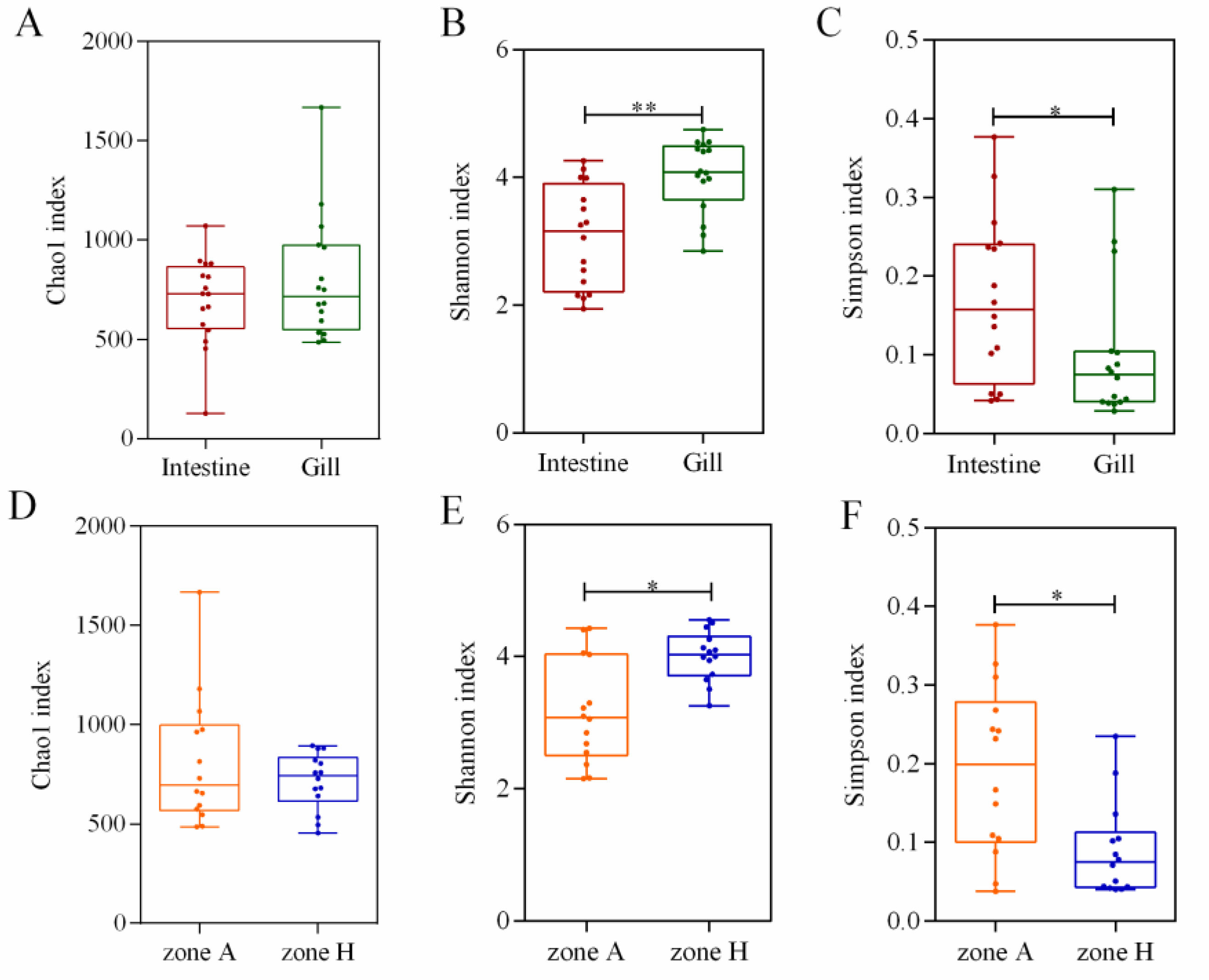 Fishes 07 00304 g002