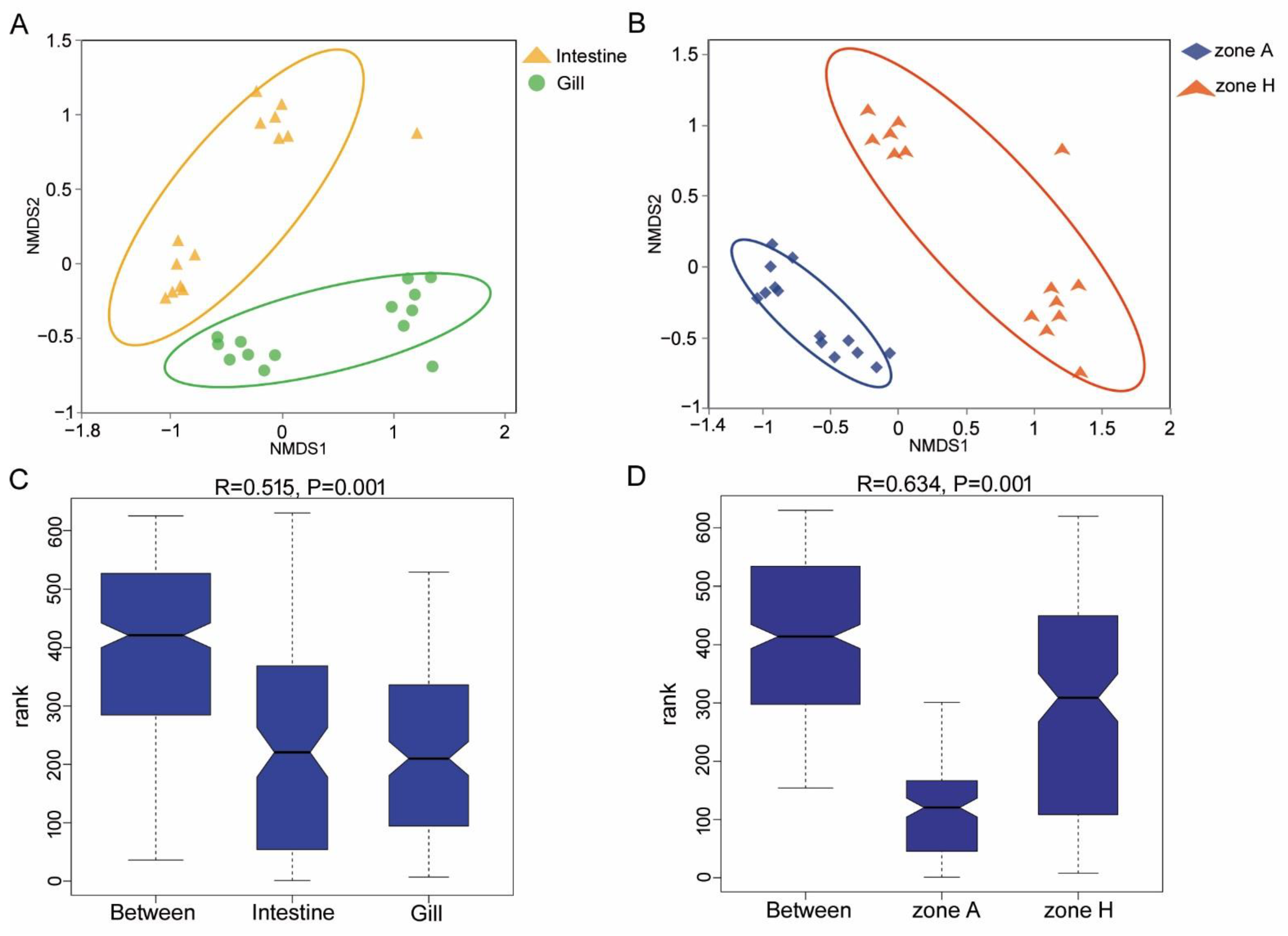 Fishes 07 00304 g003
