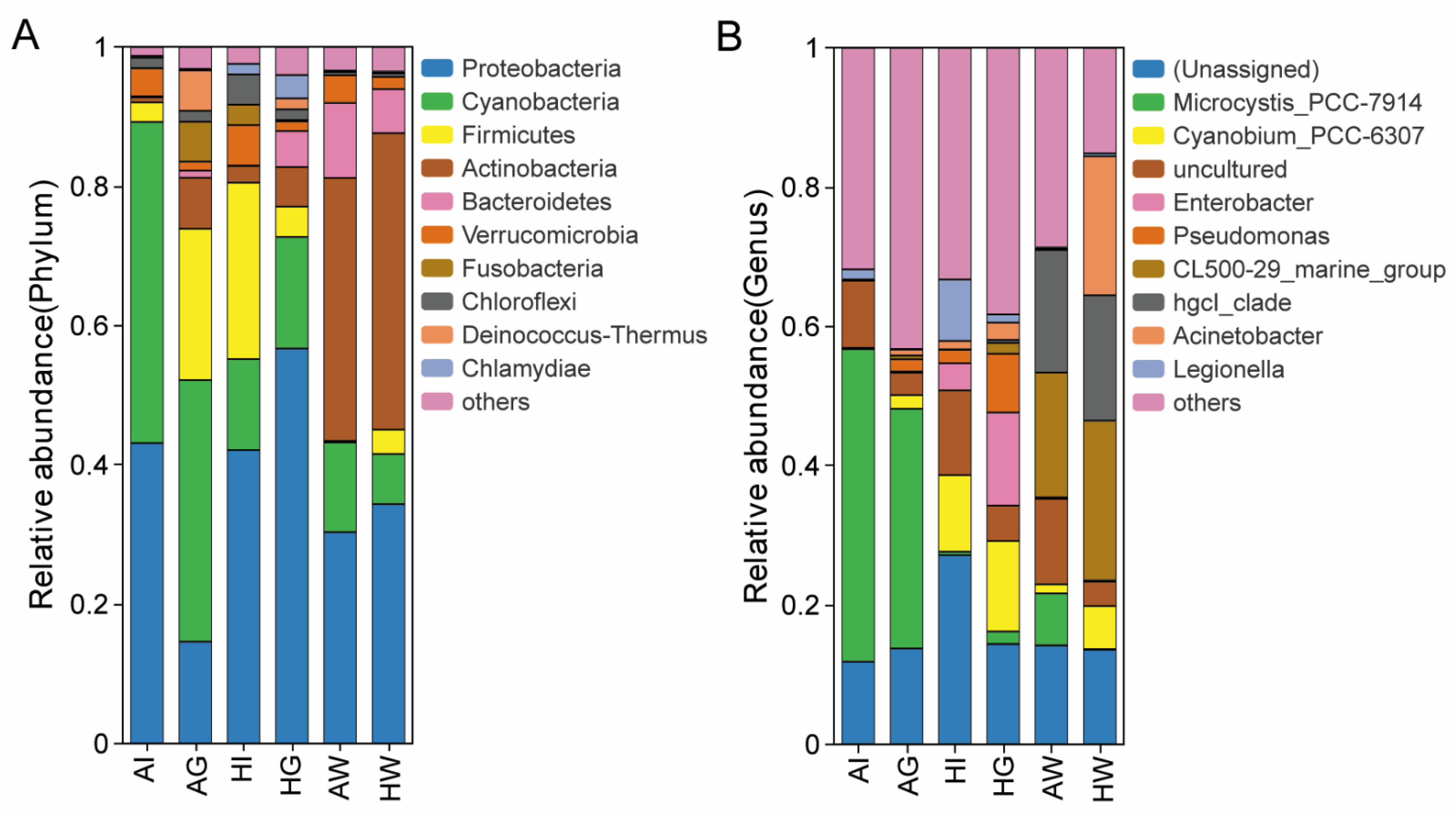 Fishes 07 00304 g004