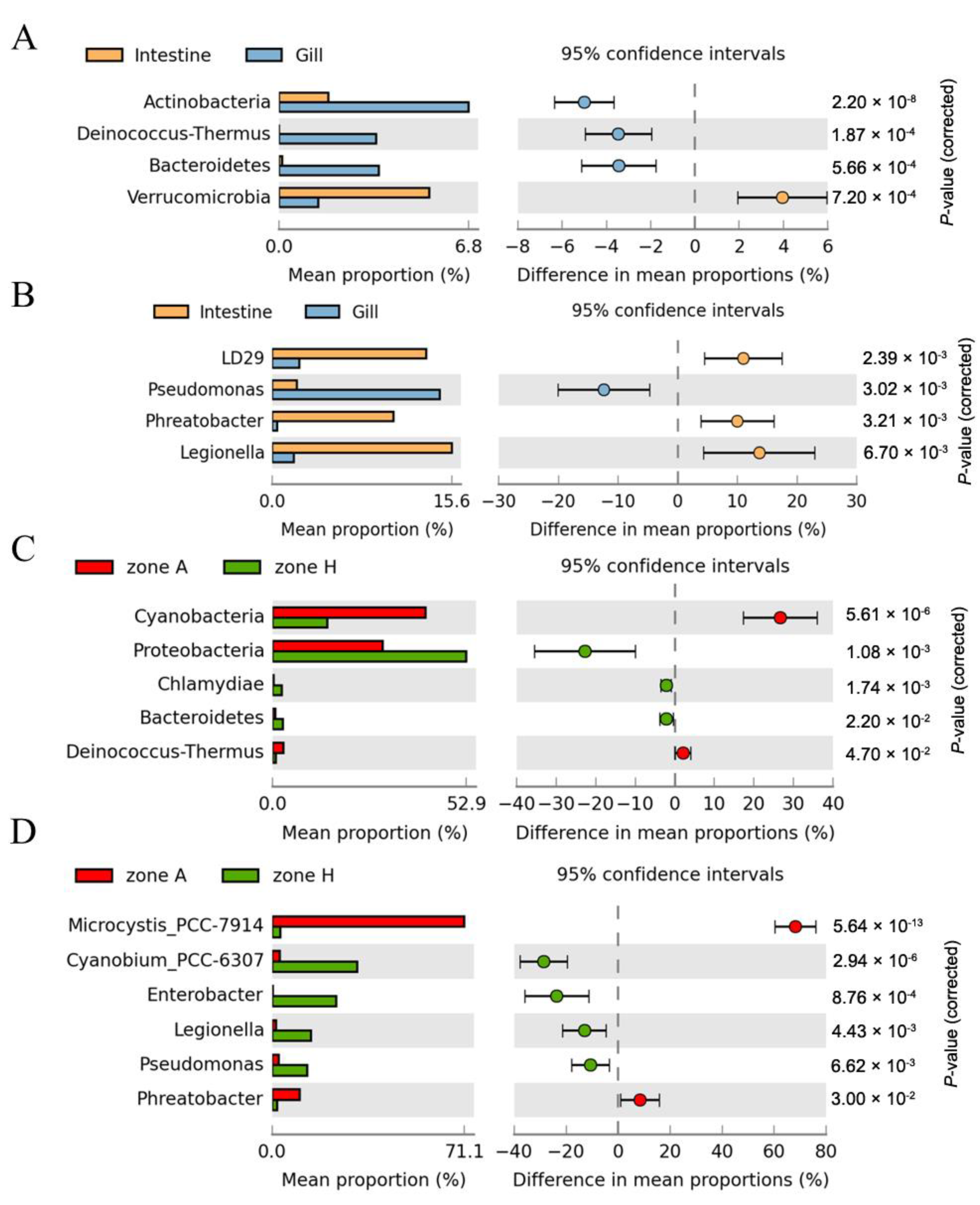Fishes 07 00304 g005