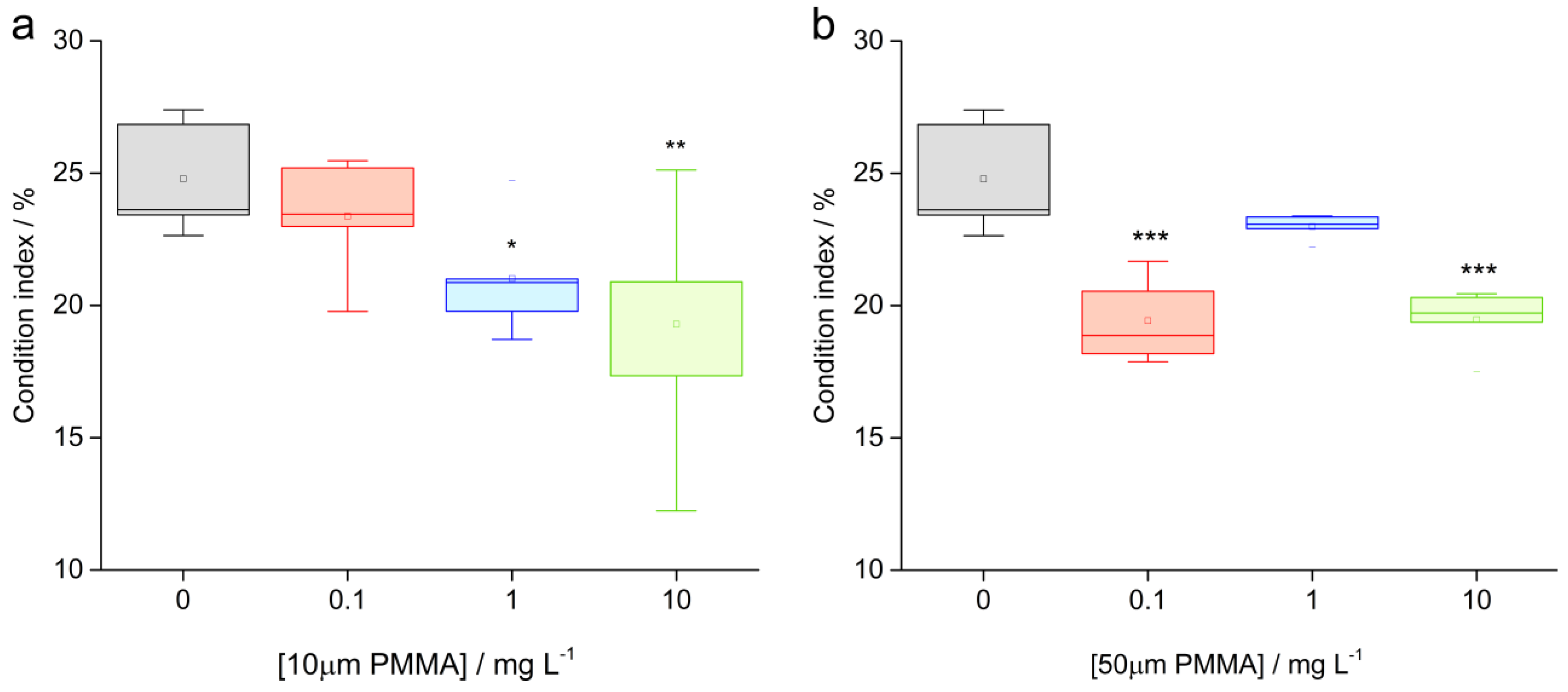 Fishes 07 00307 g001