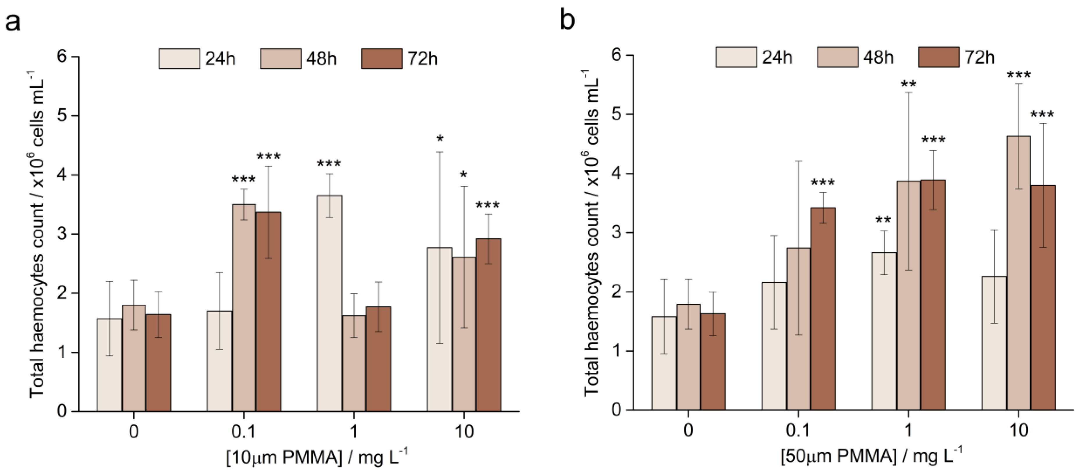 Fishes 07 00307 g003