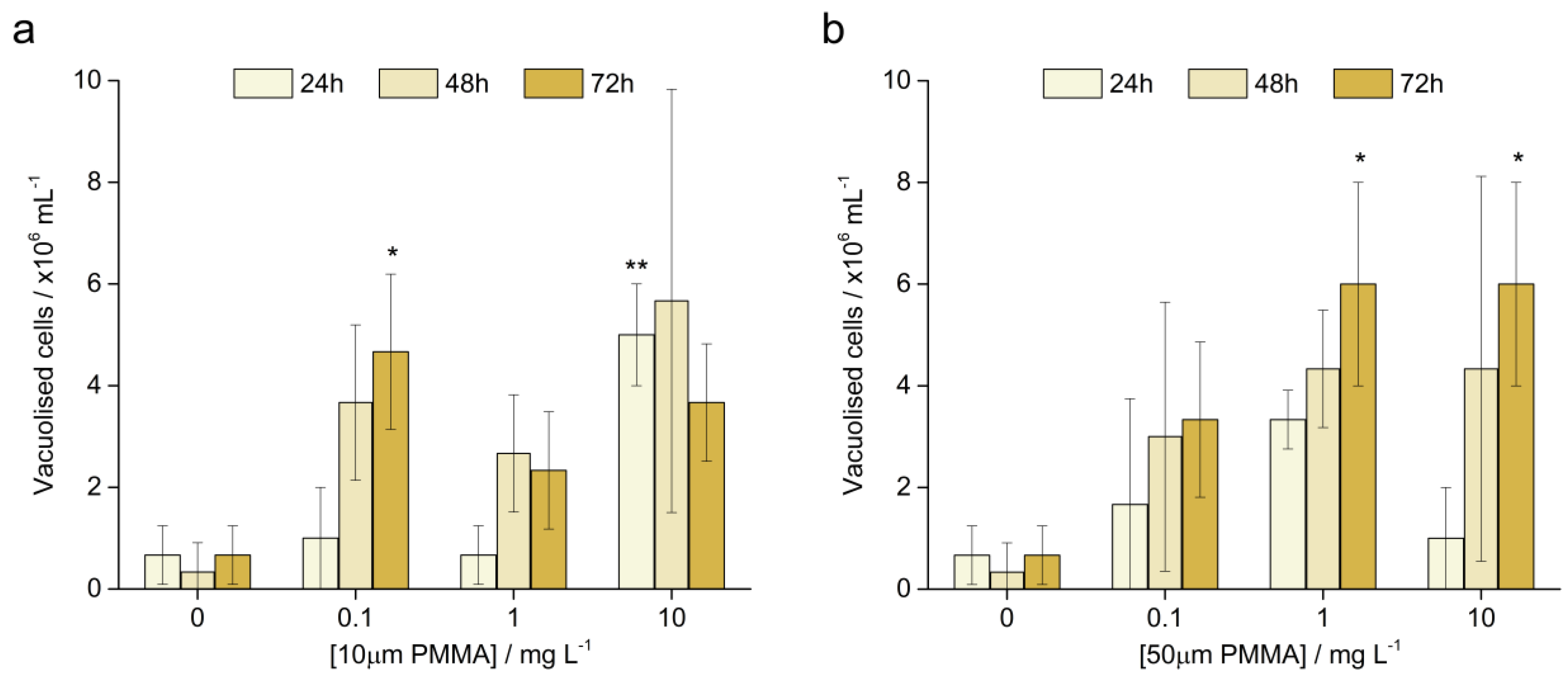 Fishes 07 00307 g006