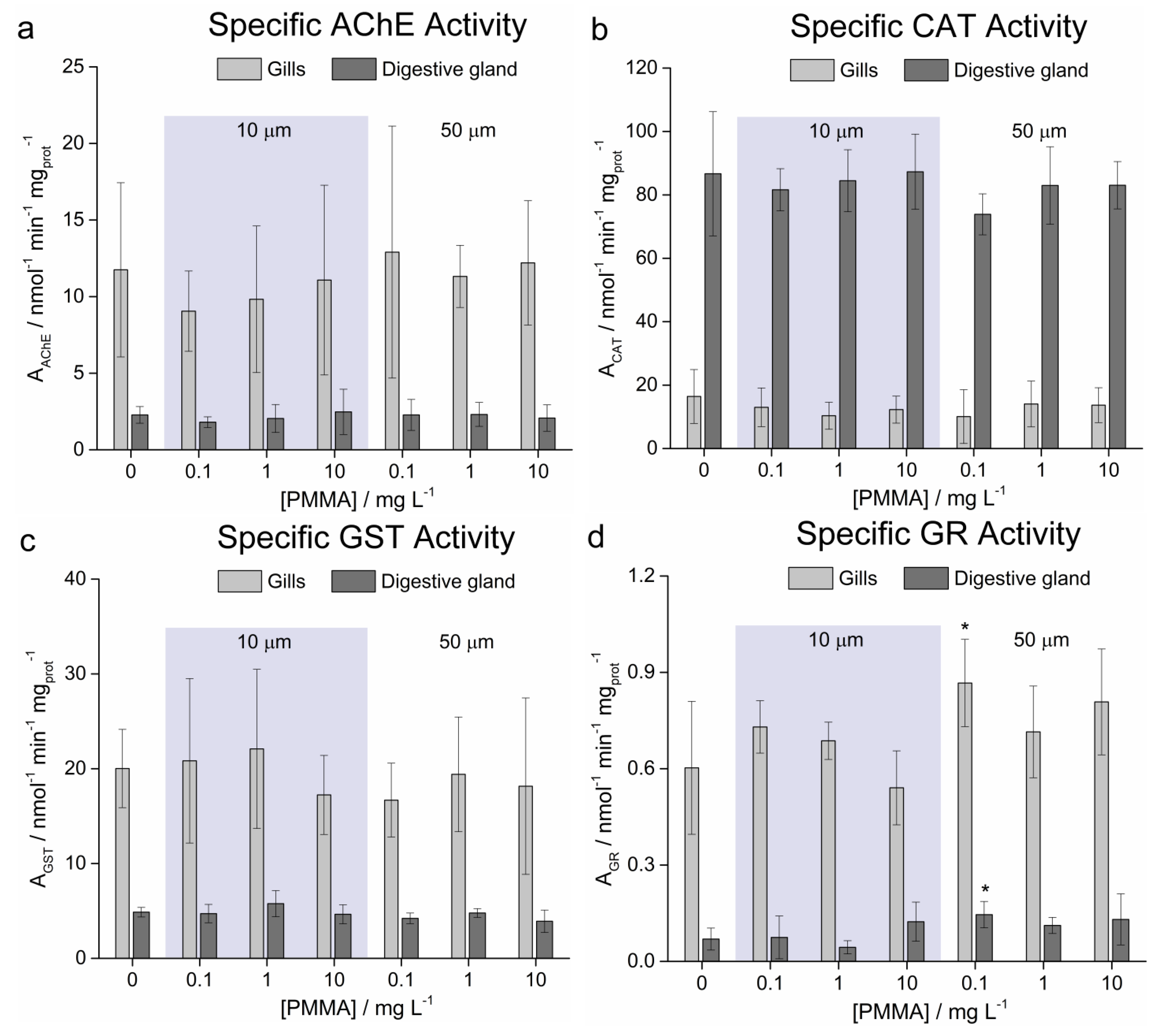 Fishes 07 00307 g009