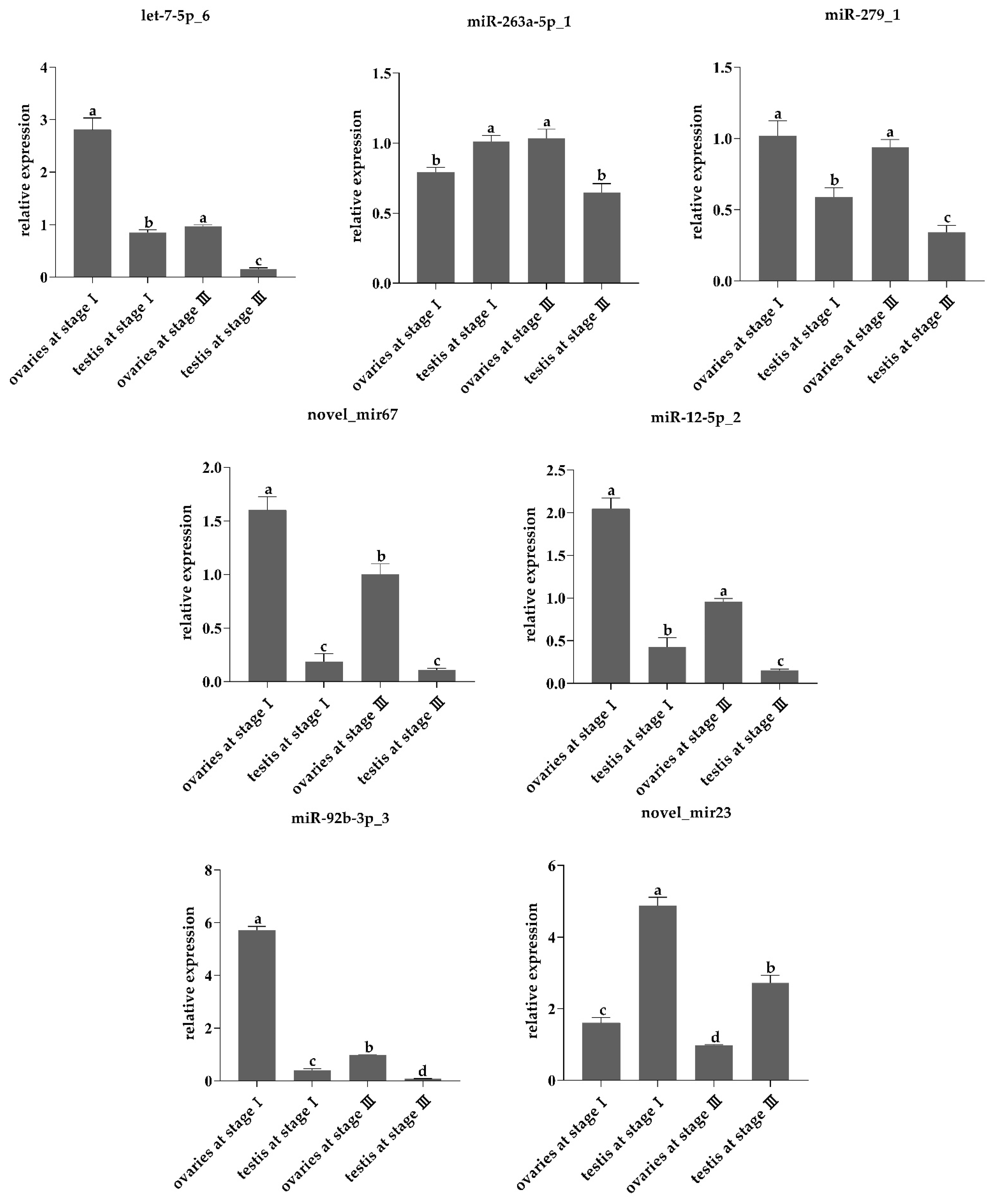 Fishes 07 00308 g003 Fishes 07 00308 g003