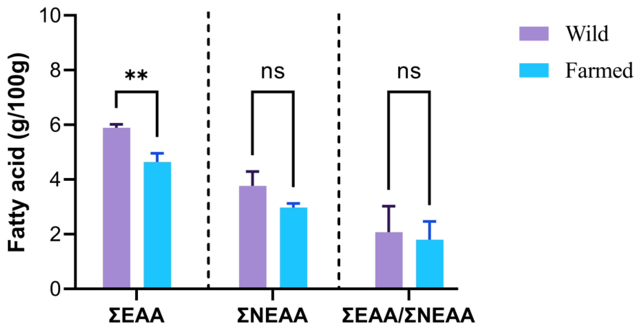 Fishes 07 00309 g002