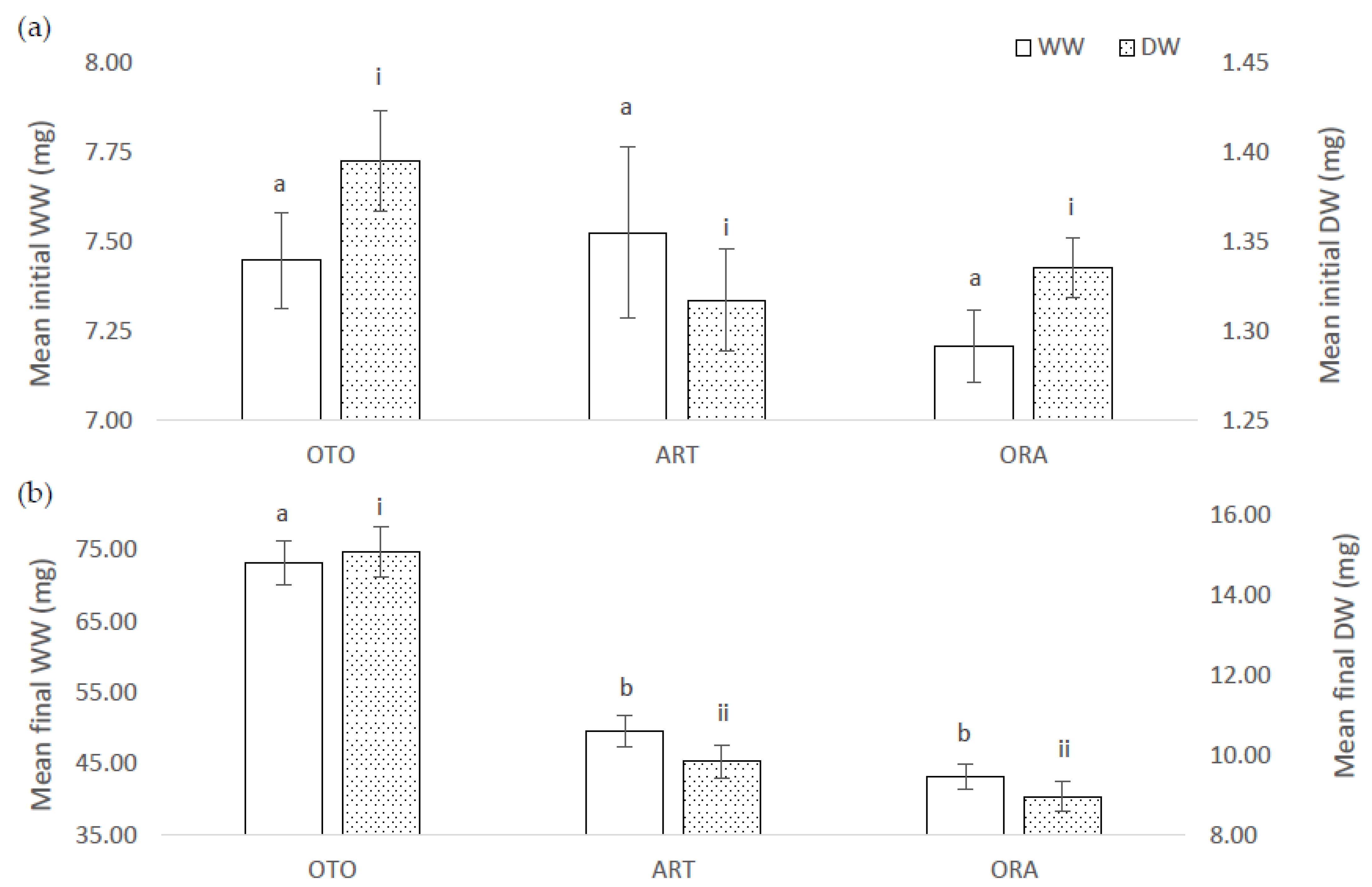 Fishes 07 00310 g001