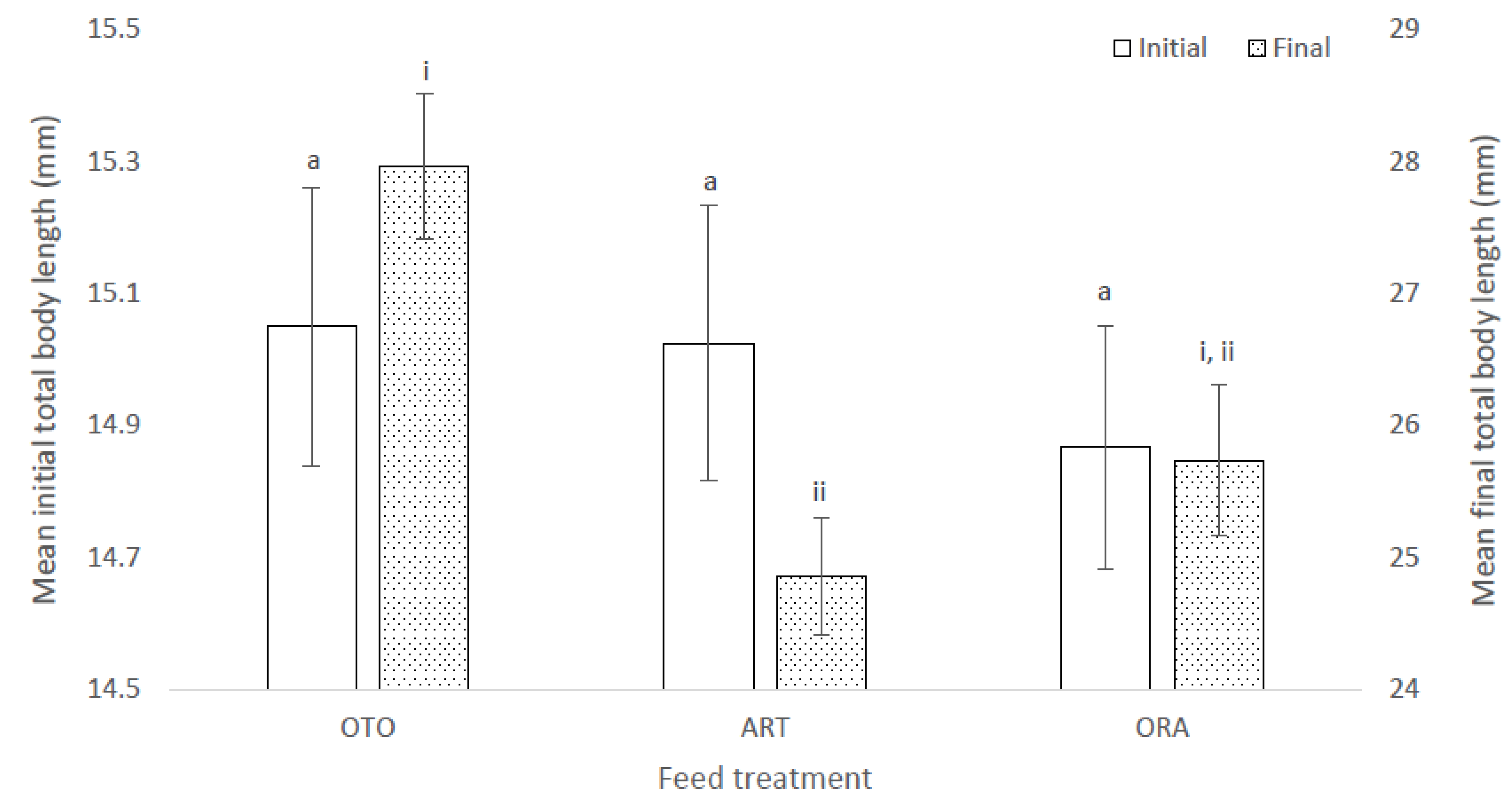 Fishes 07 00310 g002