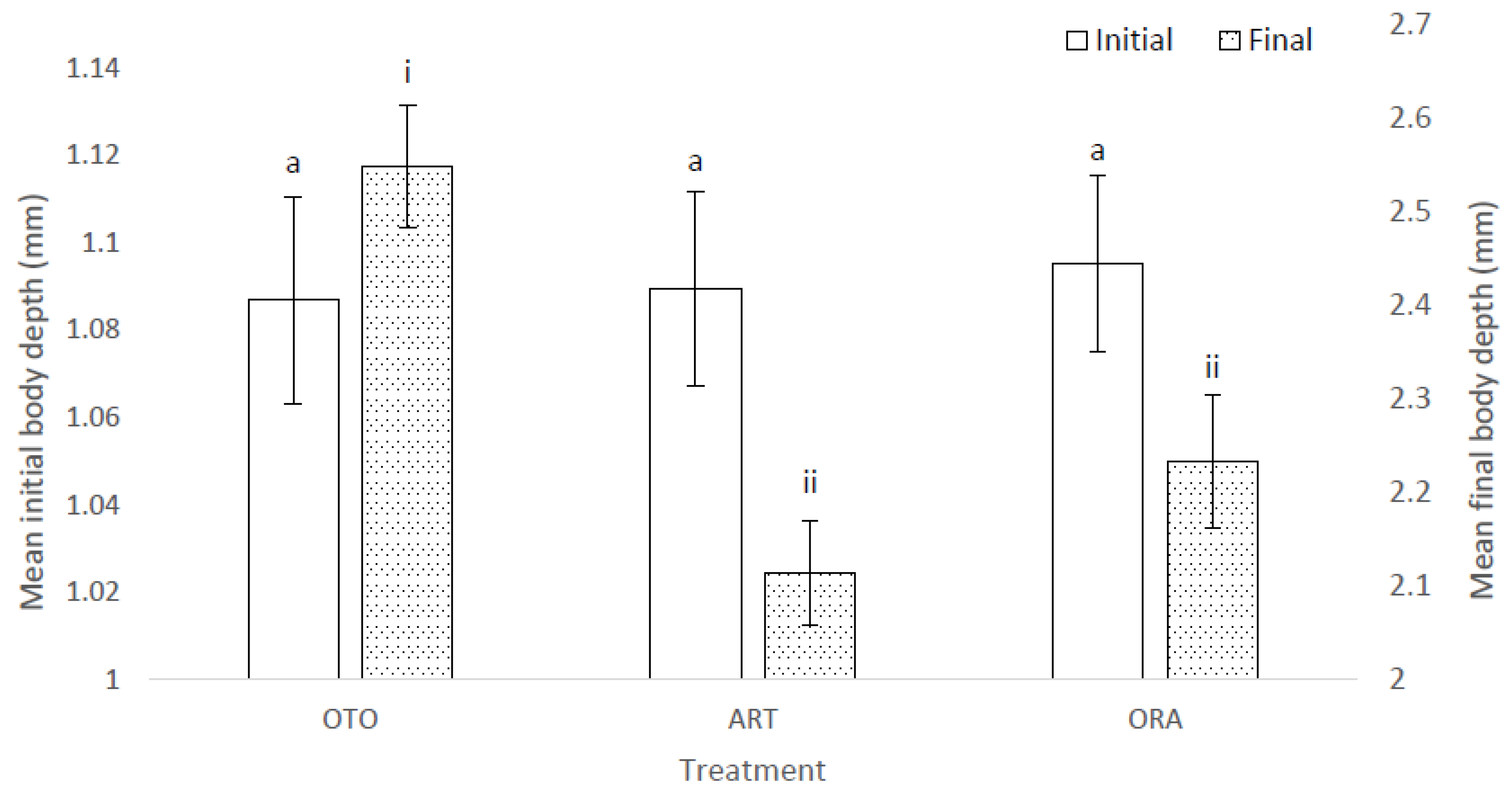 Fishes 07 00310 g003