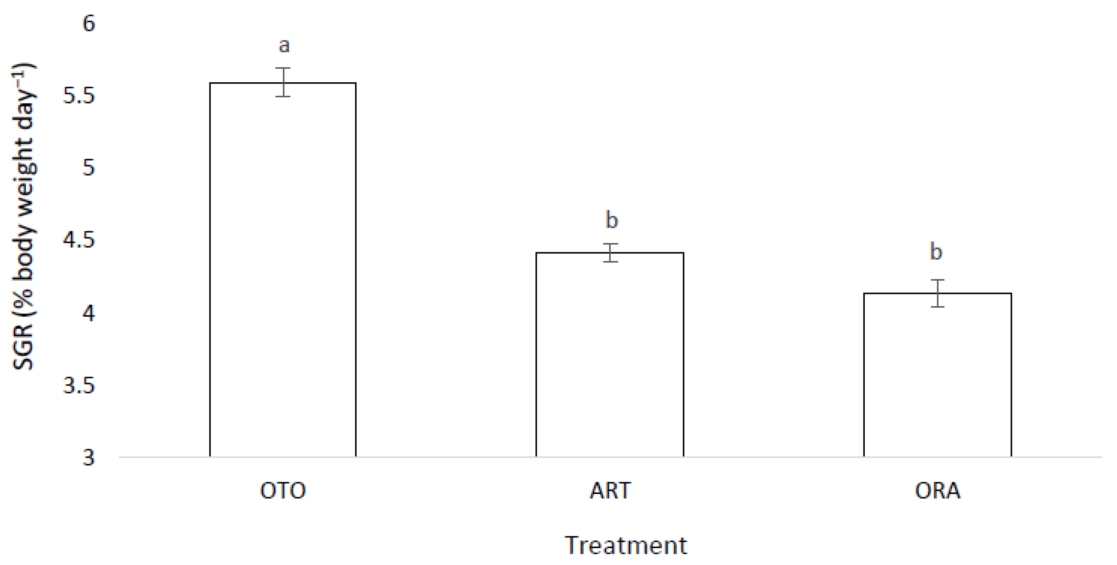 Fishes 07 00310 g004