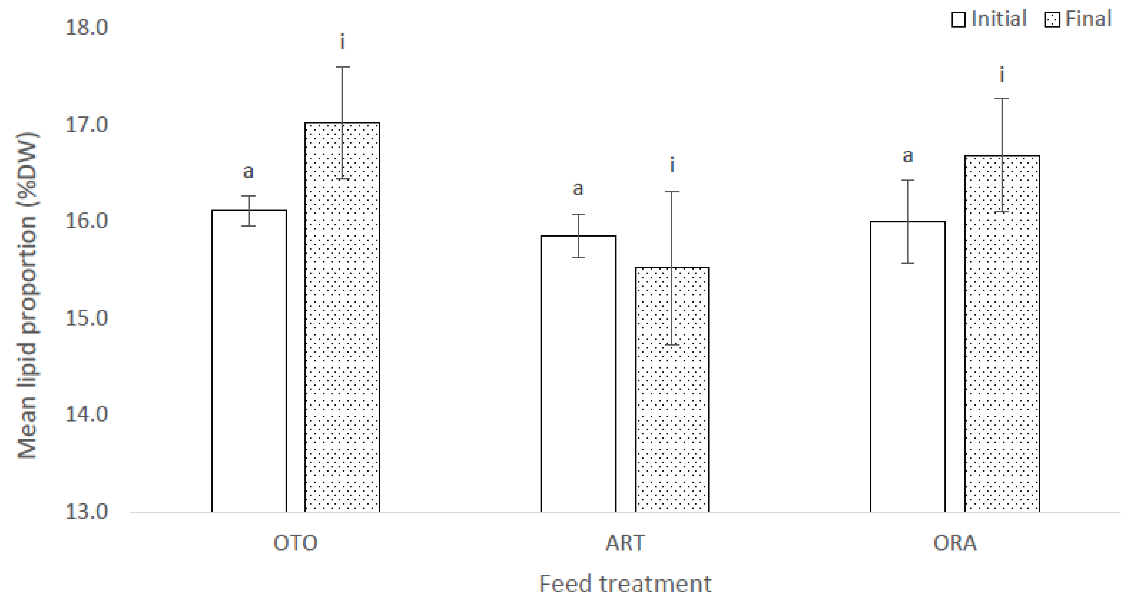 Fishes 07 00310 g005