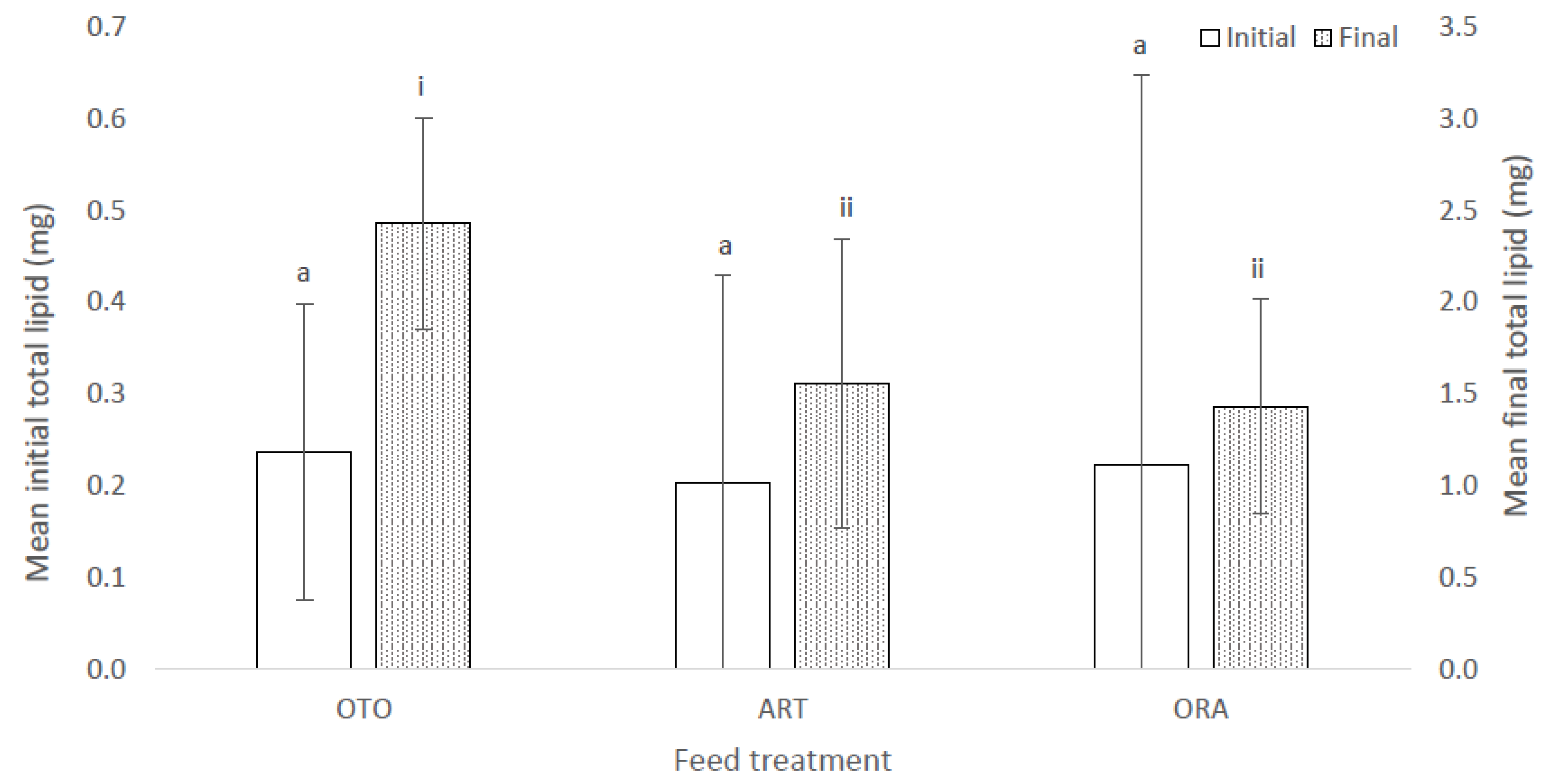 Fishes 07 00310 g006