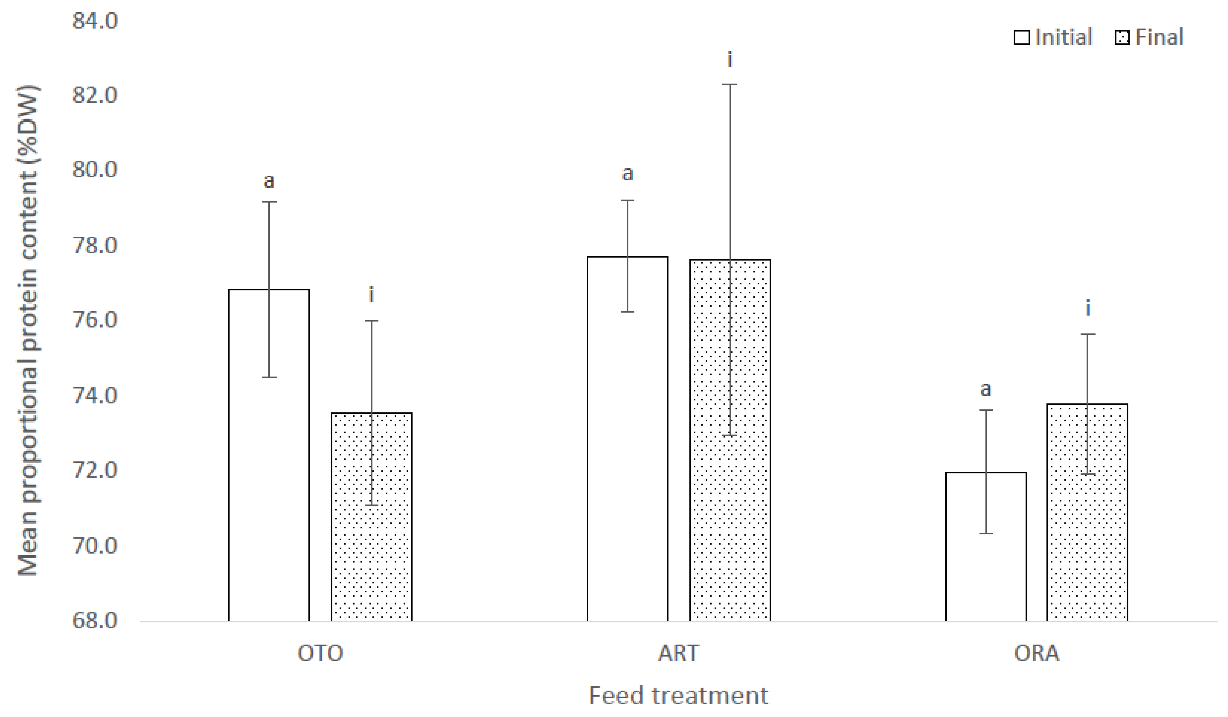 Fishes 07 00310 g007
