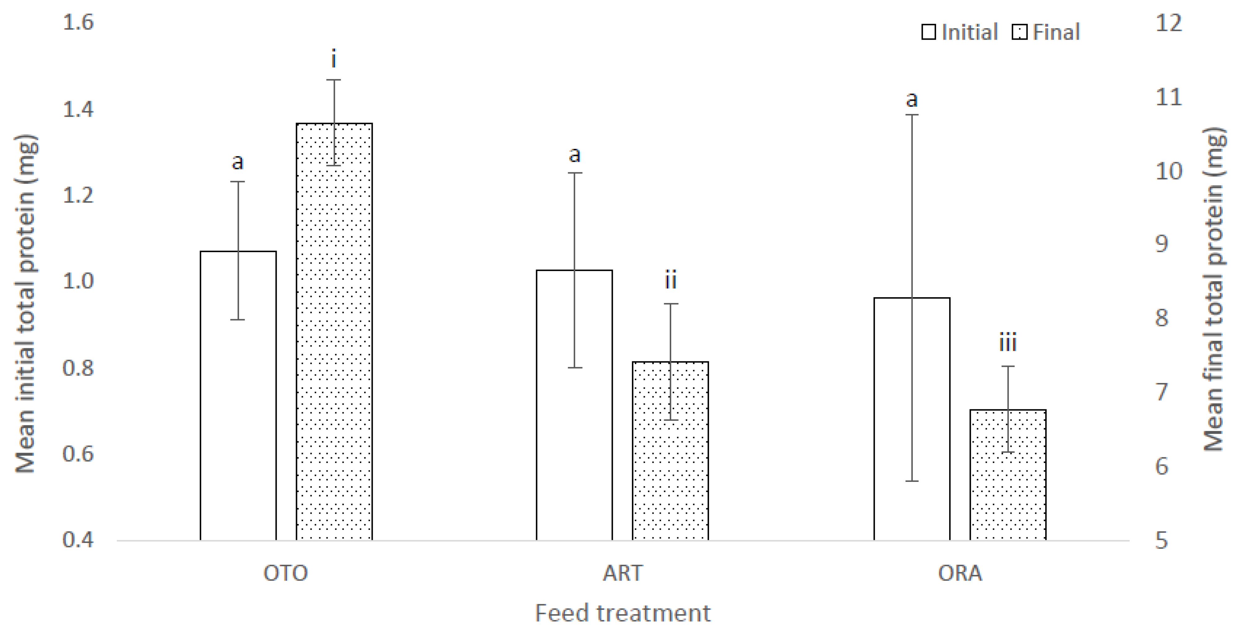 Fishes 07 00310 g008