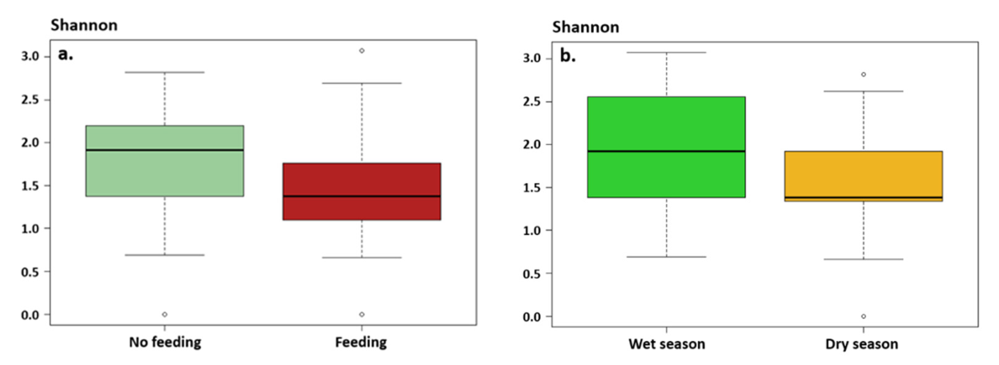 Fishes 07 00312 g003 Fishes 07 00312 g003