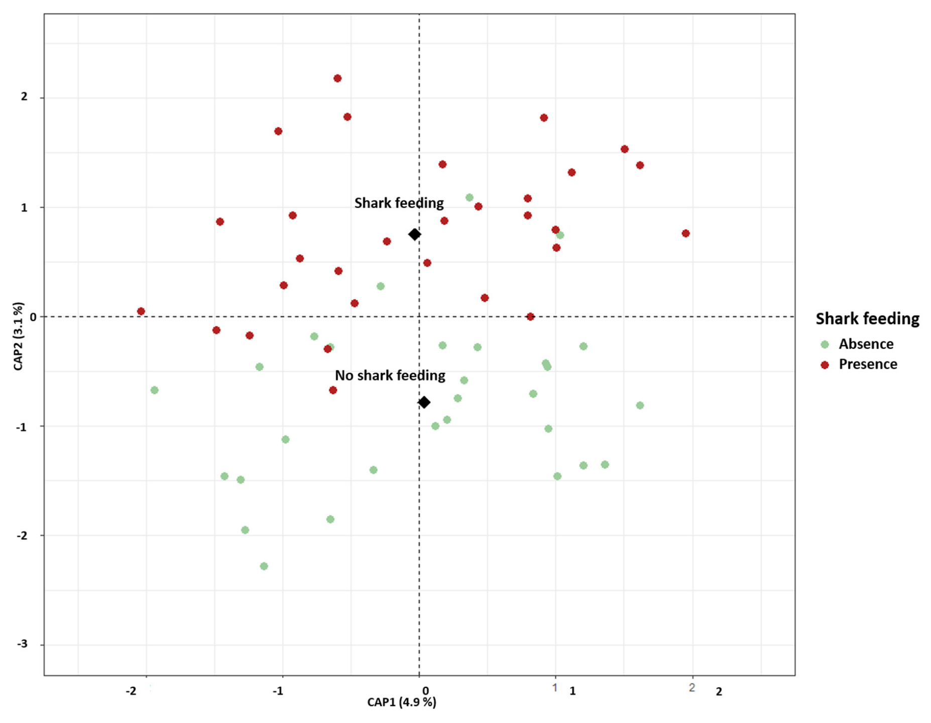 Fishes 07 00312 g004 Fishes 07 00312 g004