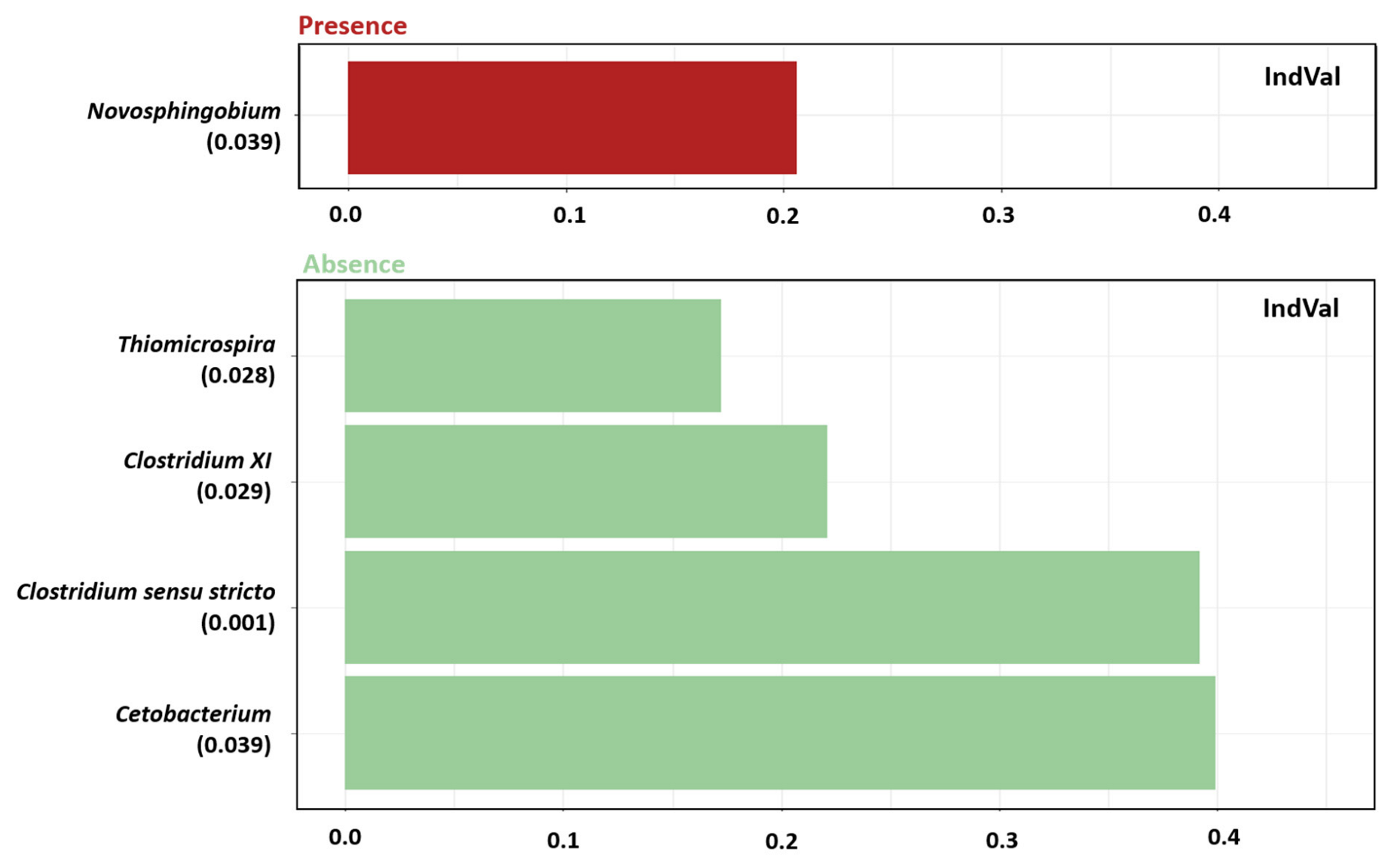 Fishes 07 00312 g005 Fishes 07 00312 g005