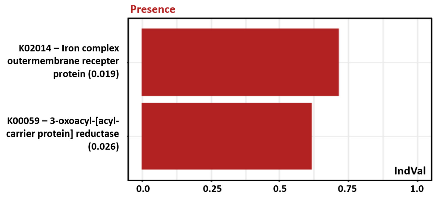 Fishes 07 00312 g006 Fishes 07 00312 g006