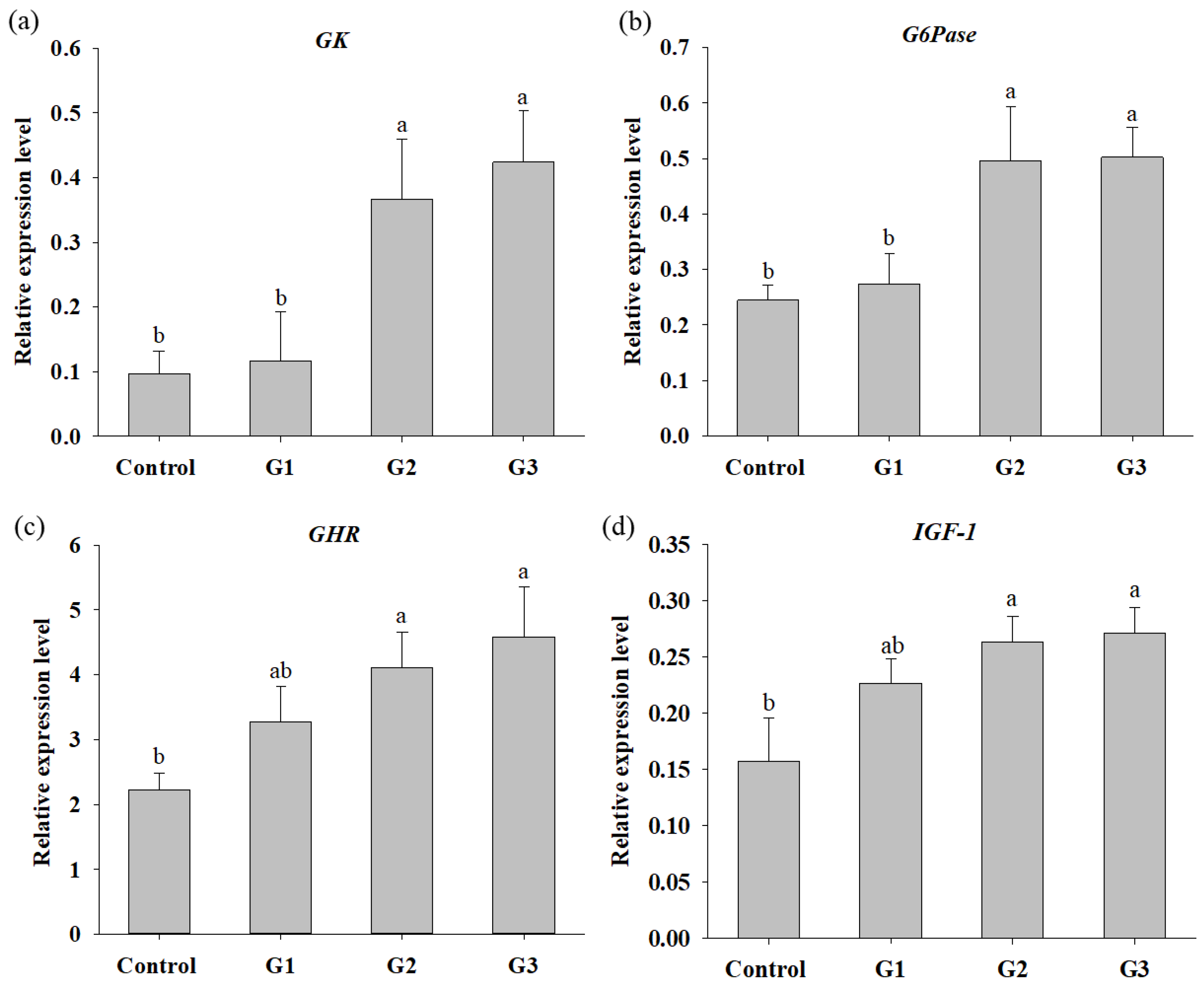 Fishes 07 00313 g001 Fishes 07 00313 g001