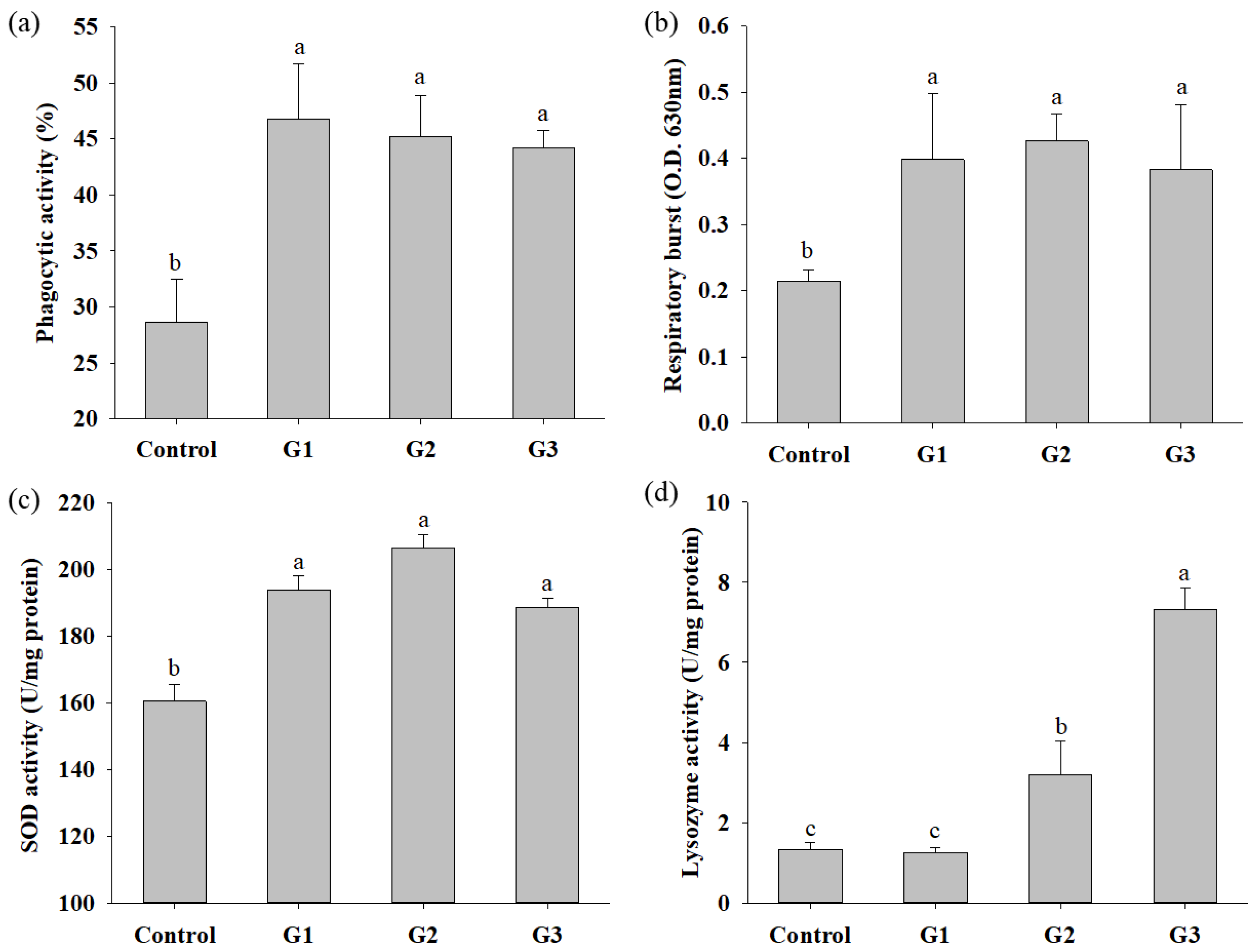 Fishes 07 00313 g002 Fishes 07 00313 g002