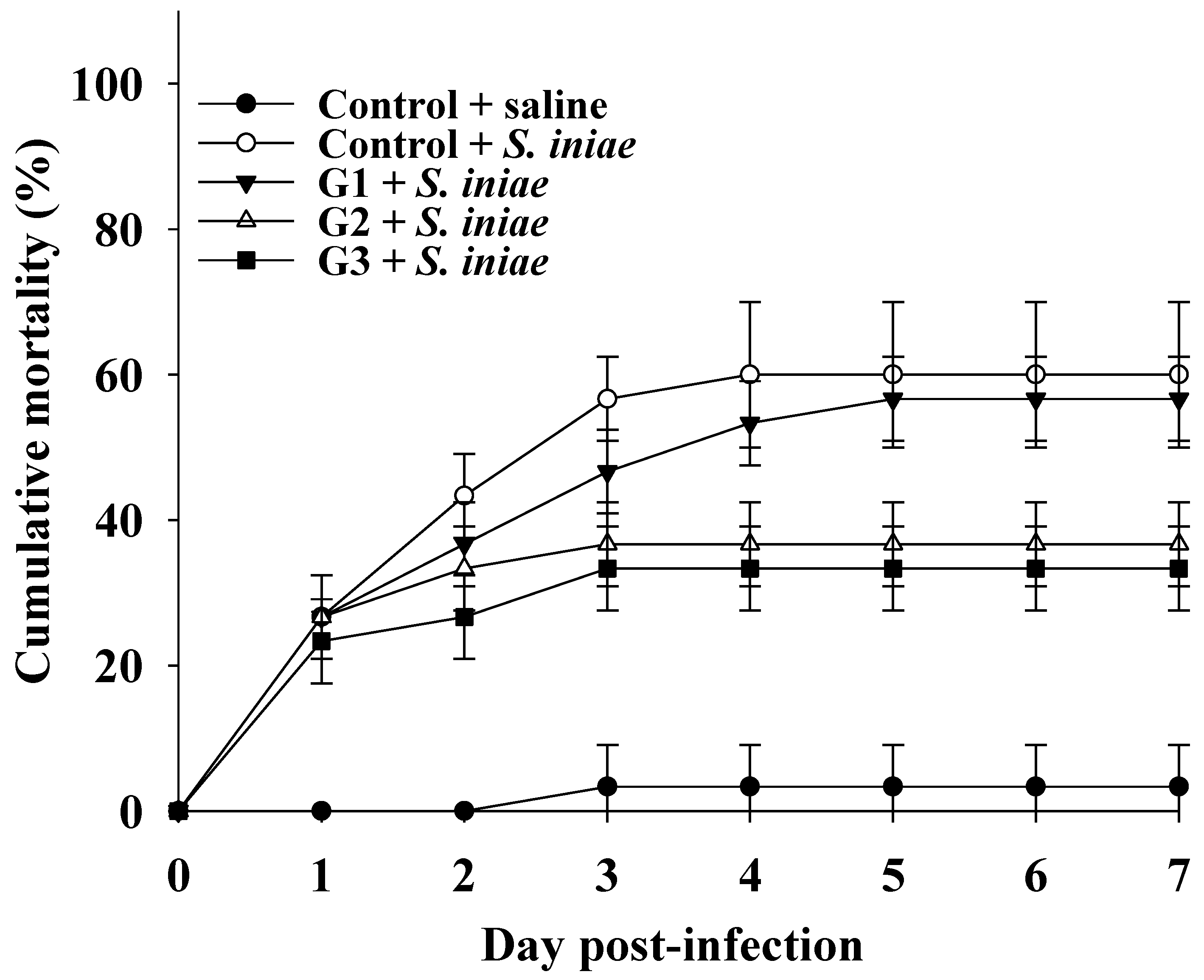 Fishes 07 00313 g004 Fishes 07 00313 g004