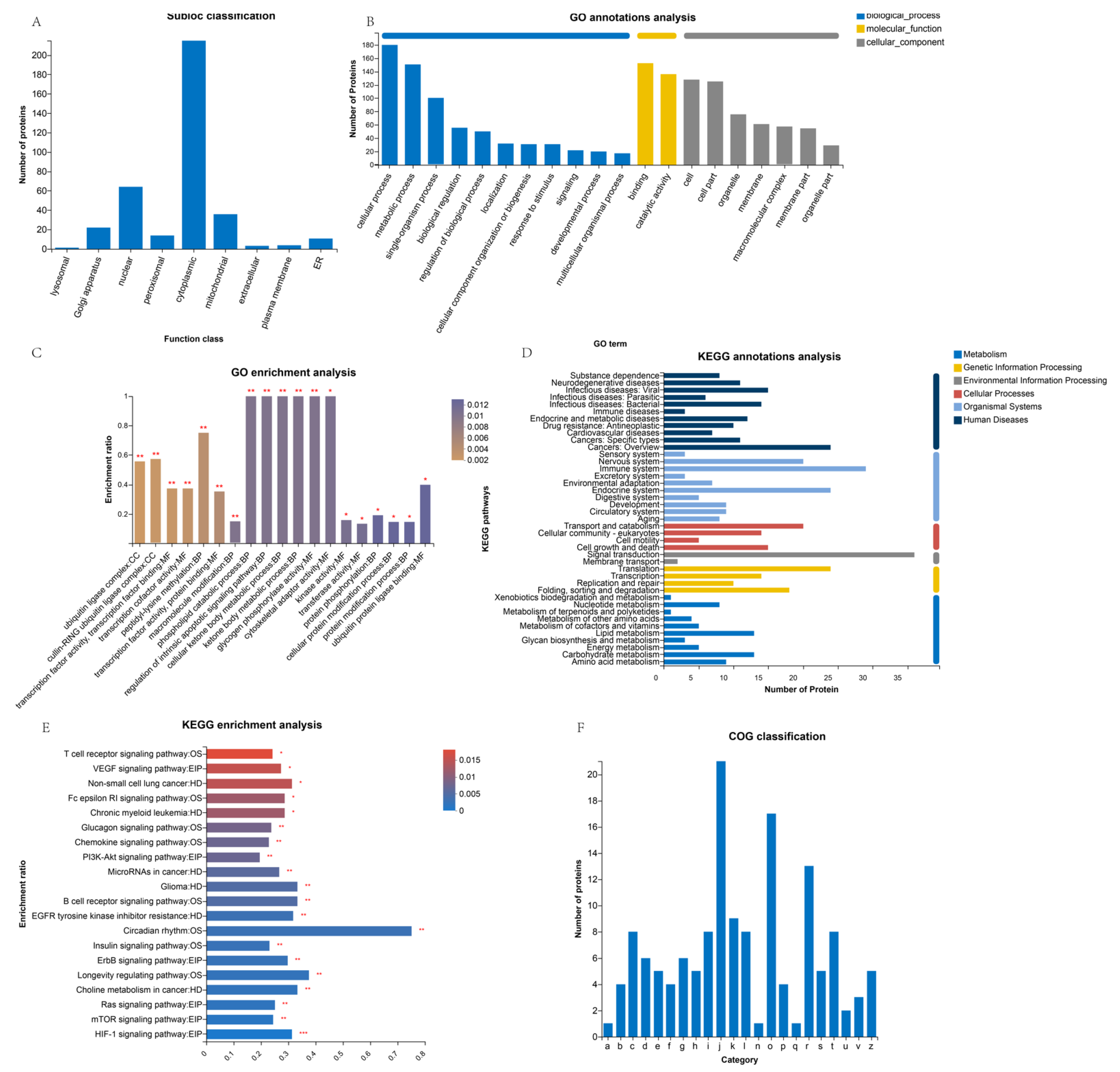 Fishes 07 00315 g003