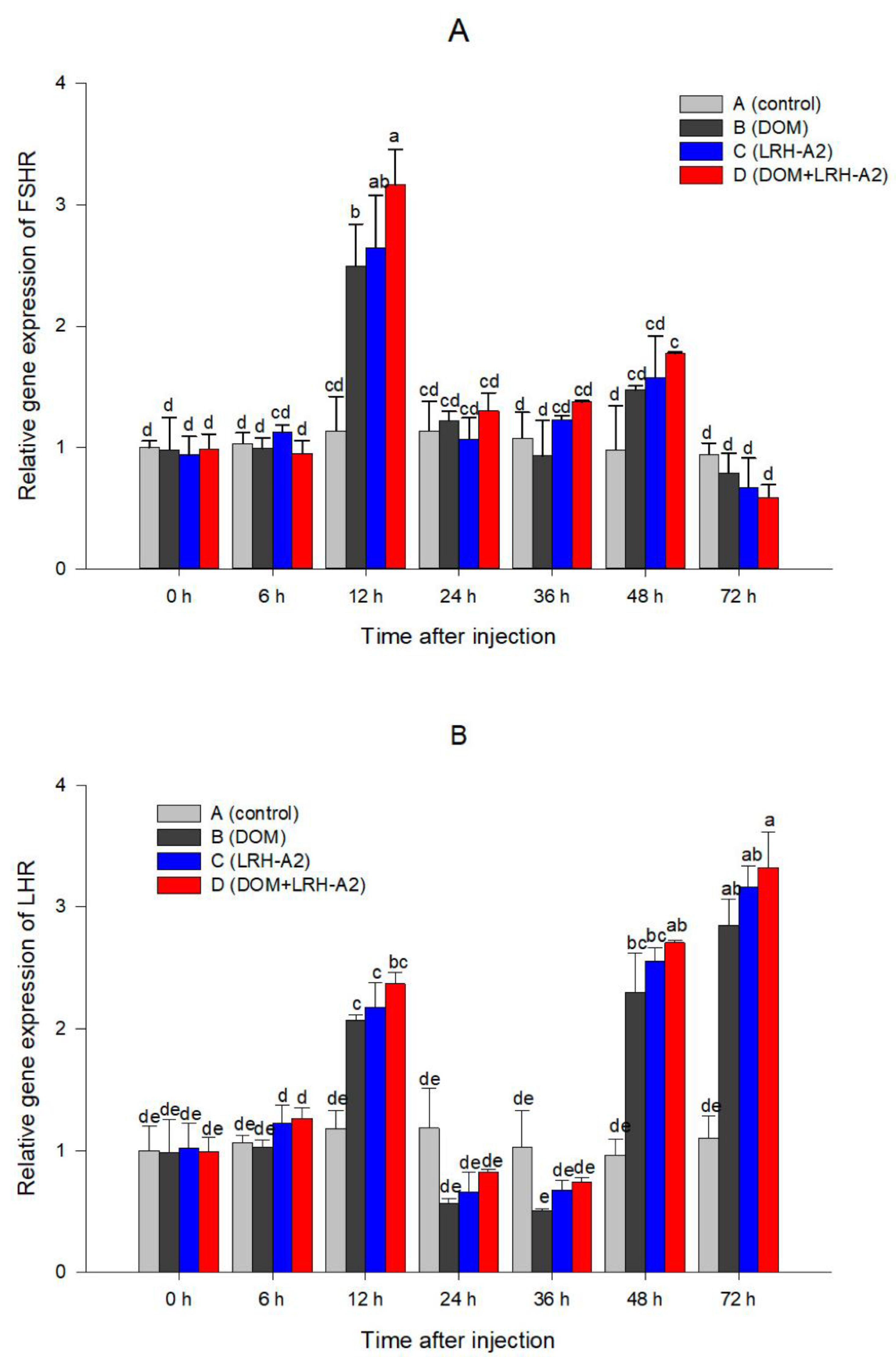Fishes 07 00316 g001
