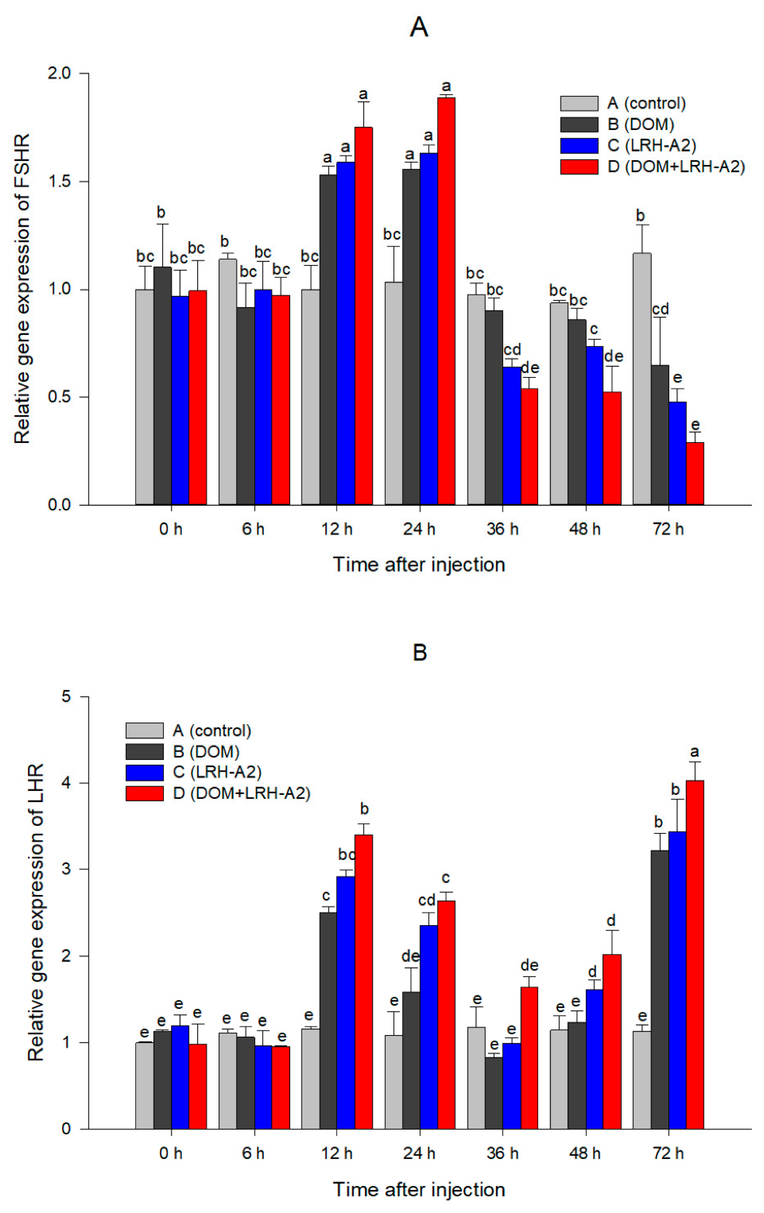 Fishes 07 00316 g002