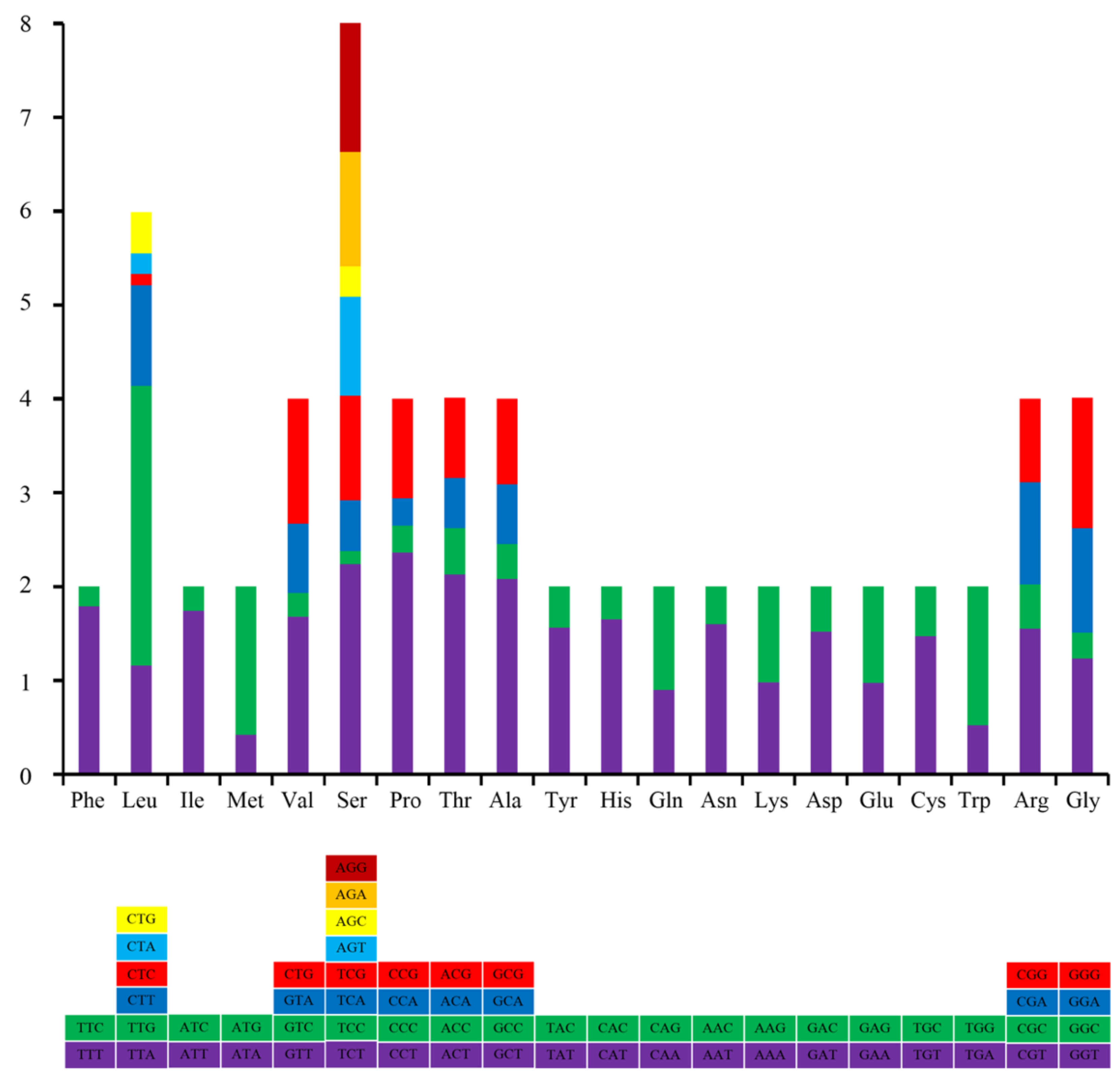 Fishes 07 00317 g002