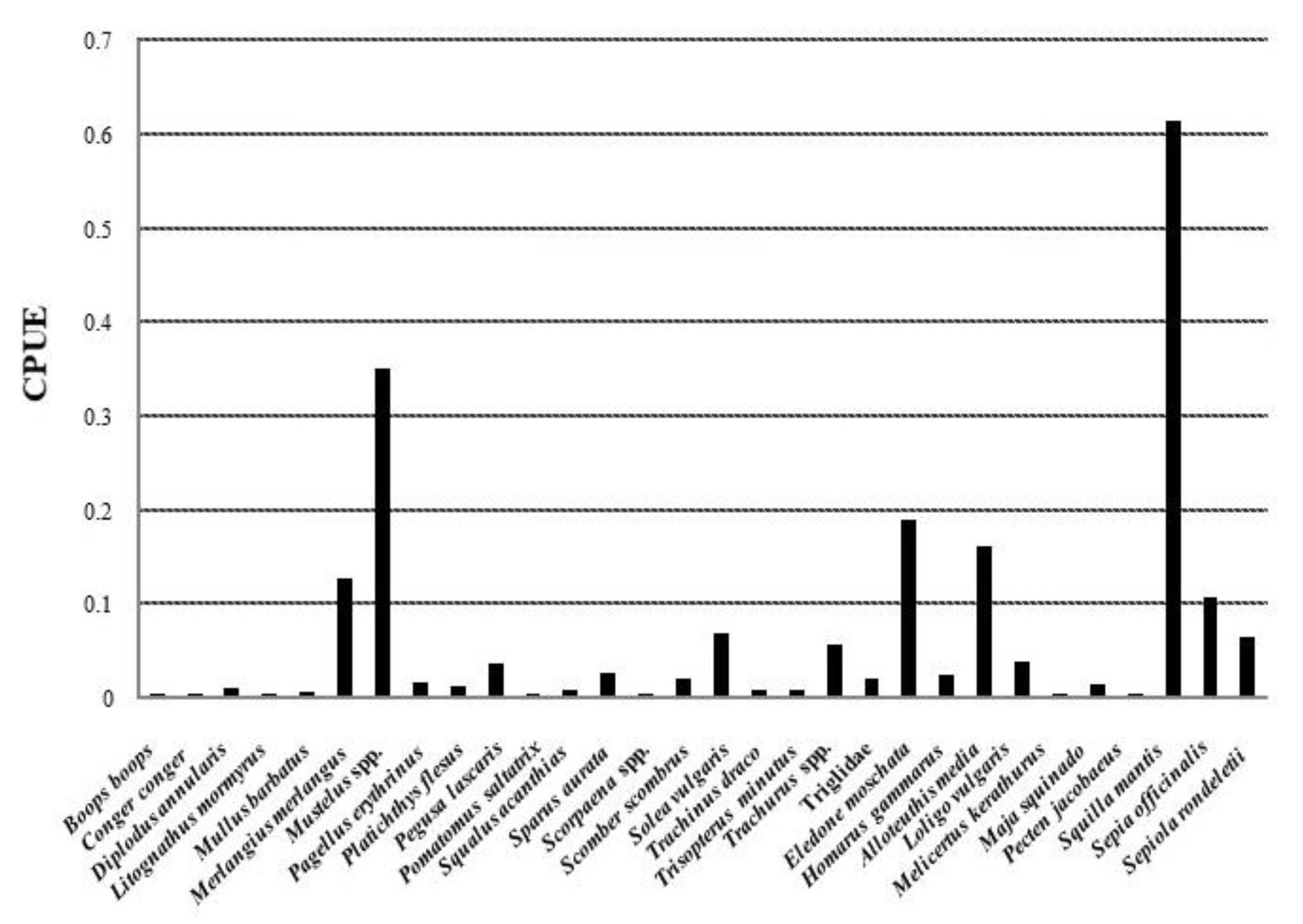 Fishes 07 00320 g003 Fishes 07 00320 g003