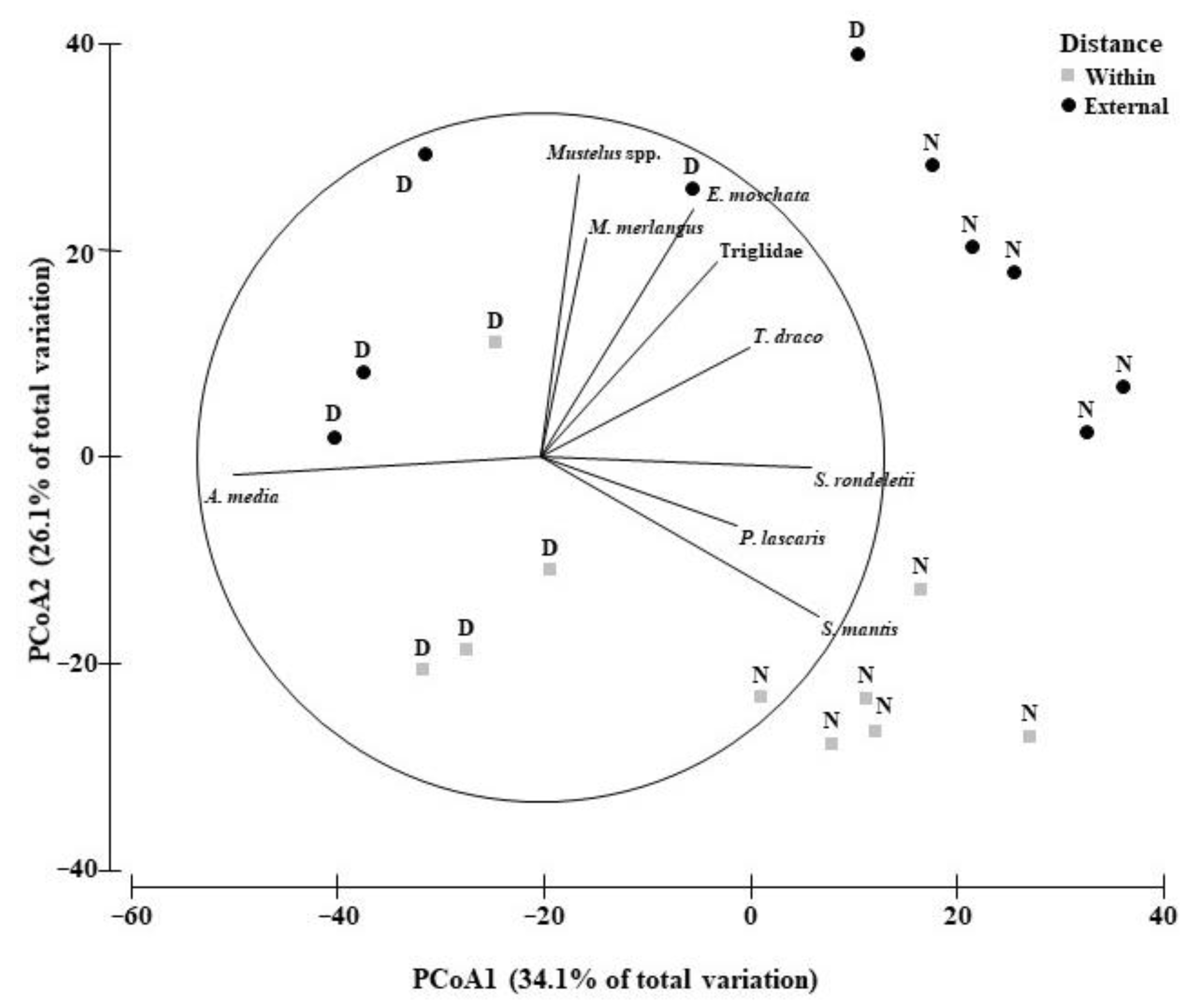 Fishes 07 00320 g004 Fishes 07 00320 g004
