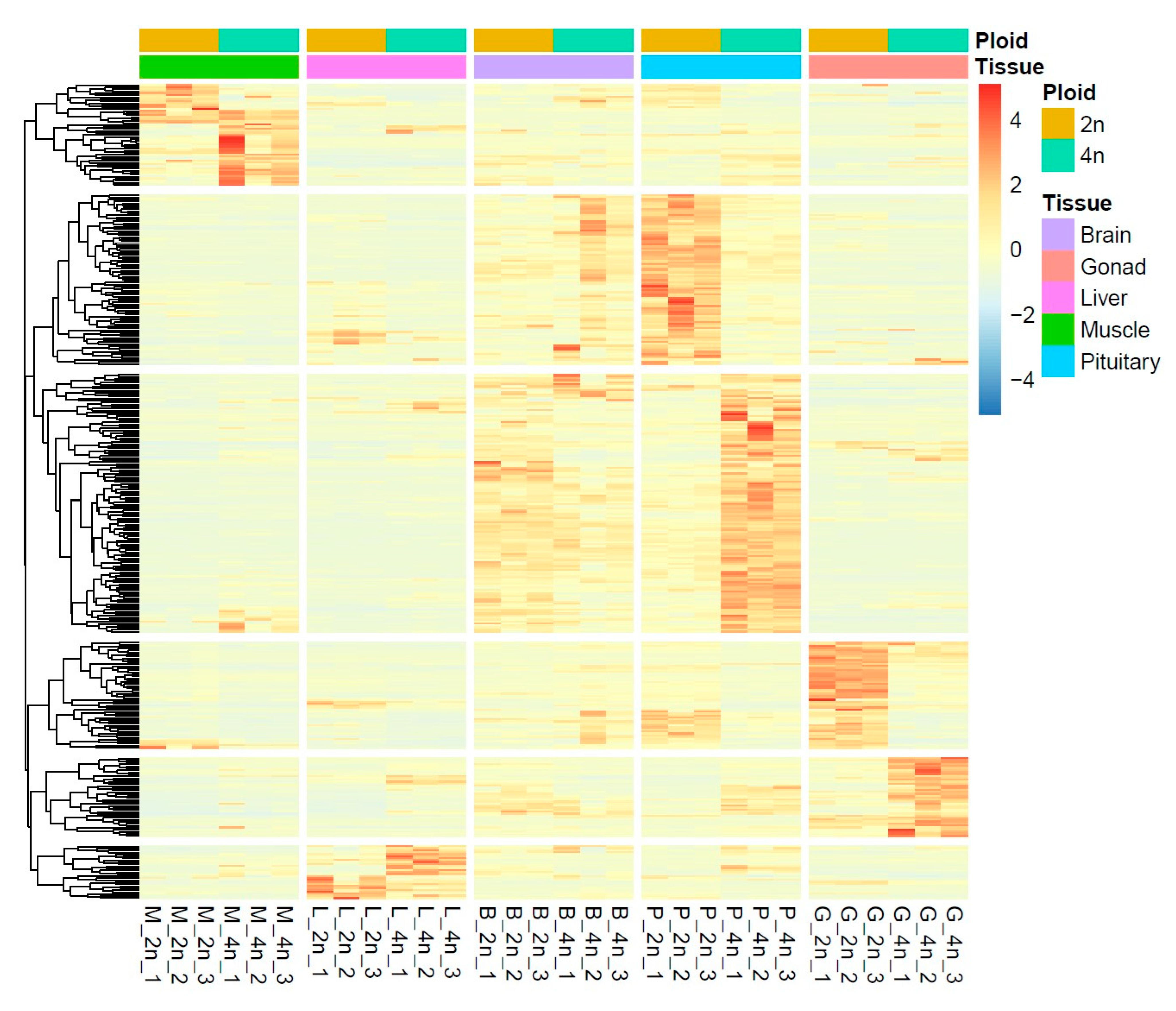 Fishes 07 00322 g004