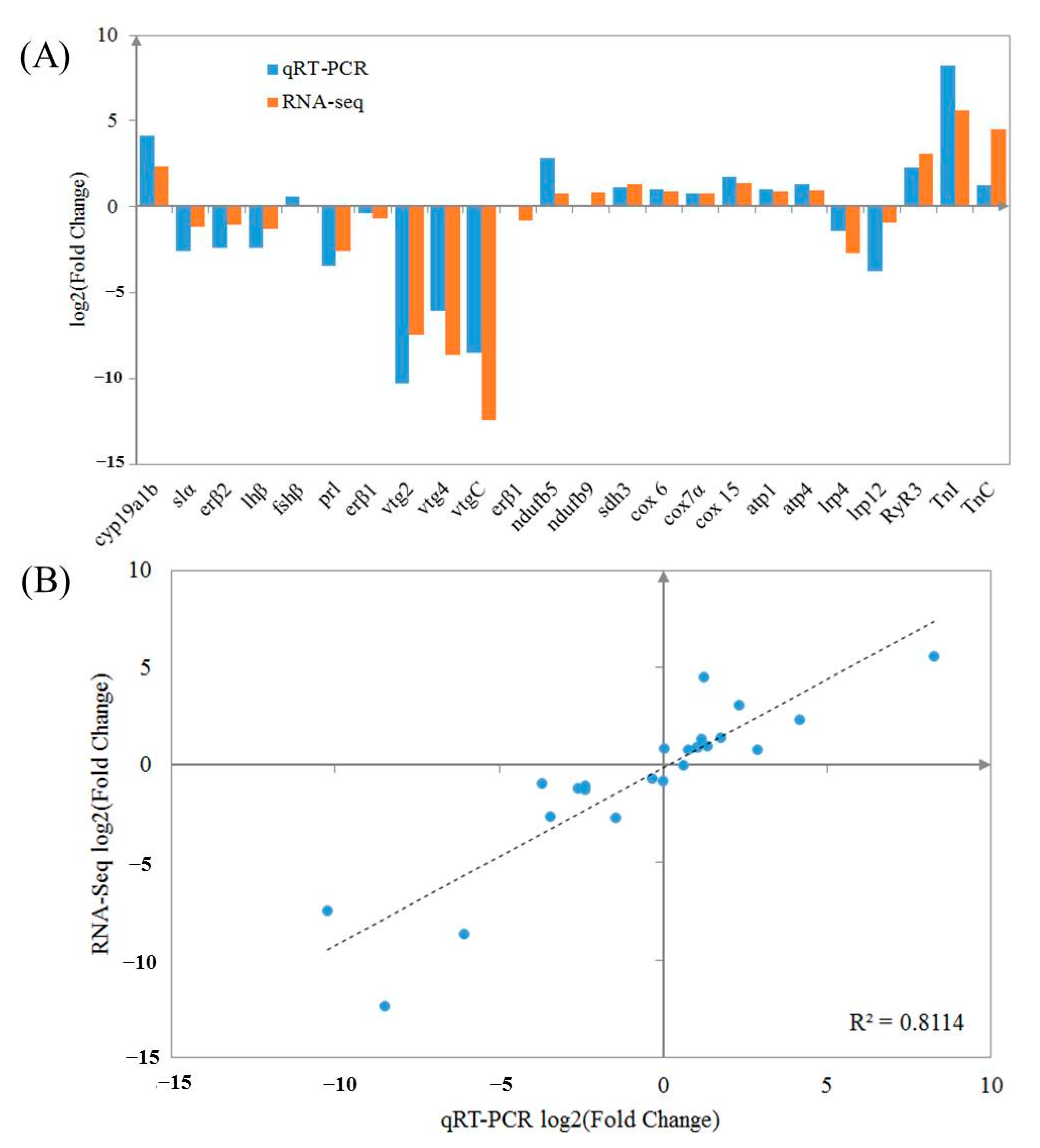 Fishes 07 00322 g005
