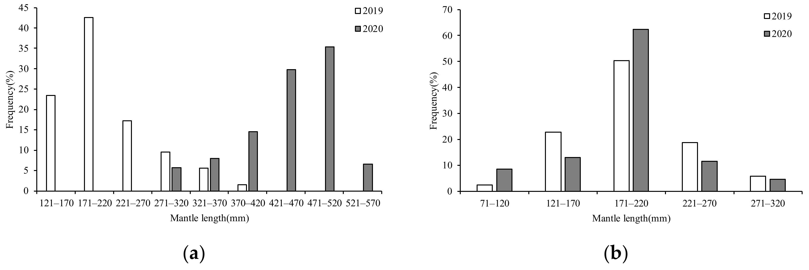 Fishes 07 00324 g003