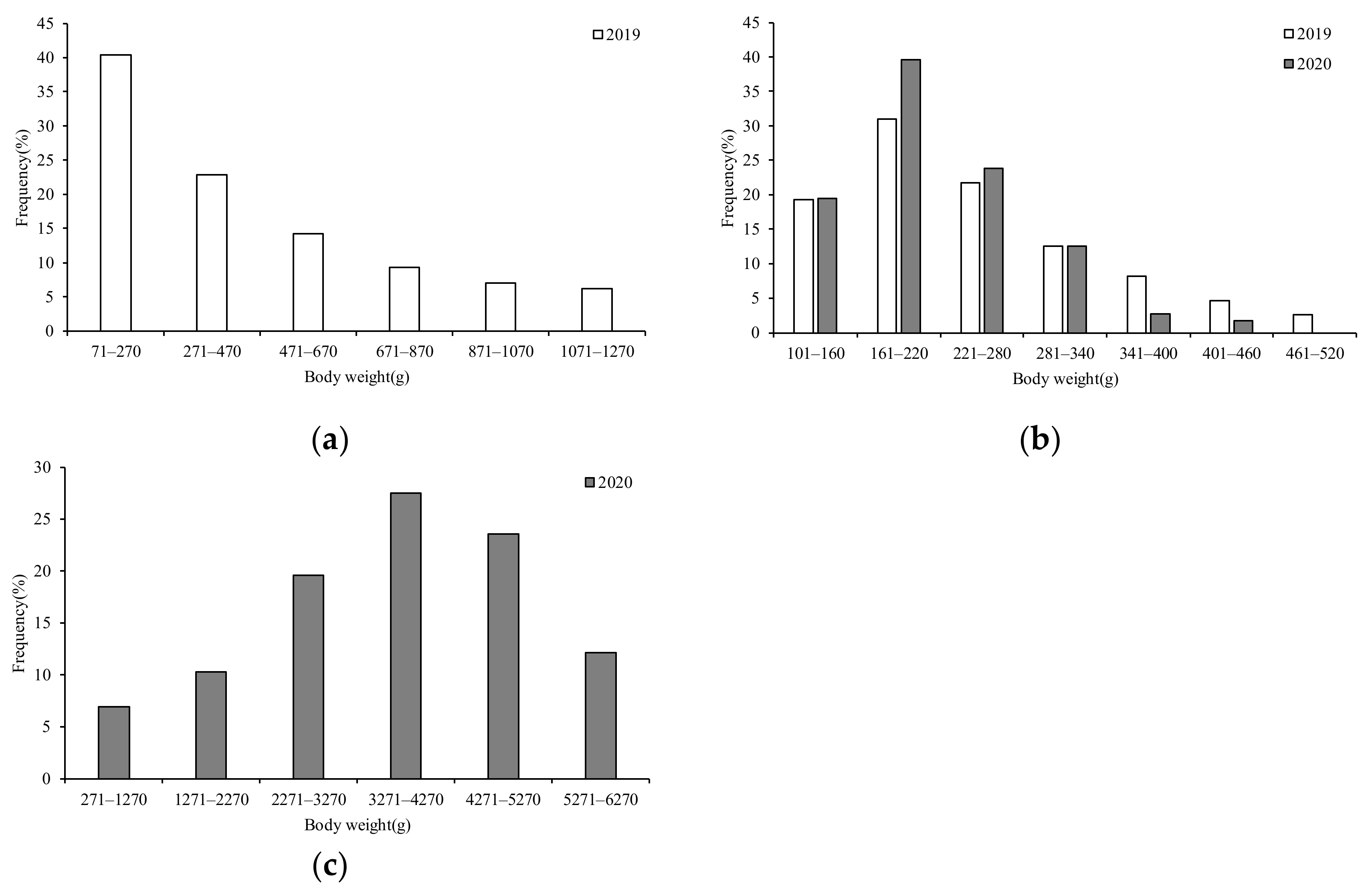 Fishes 07 00324 g004