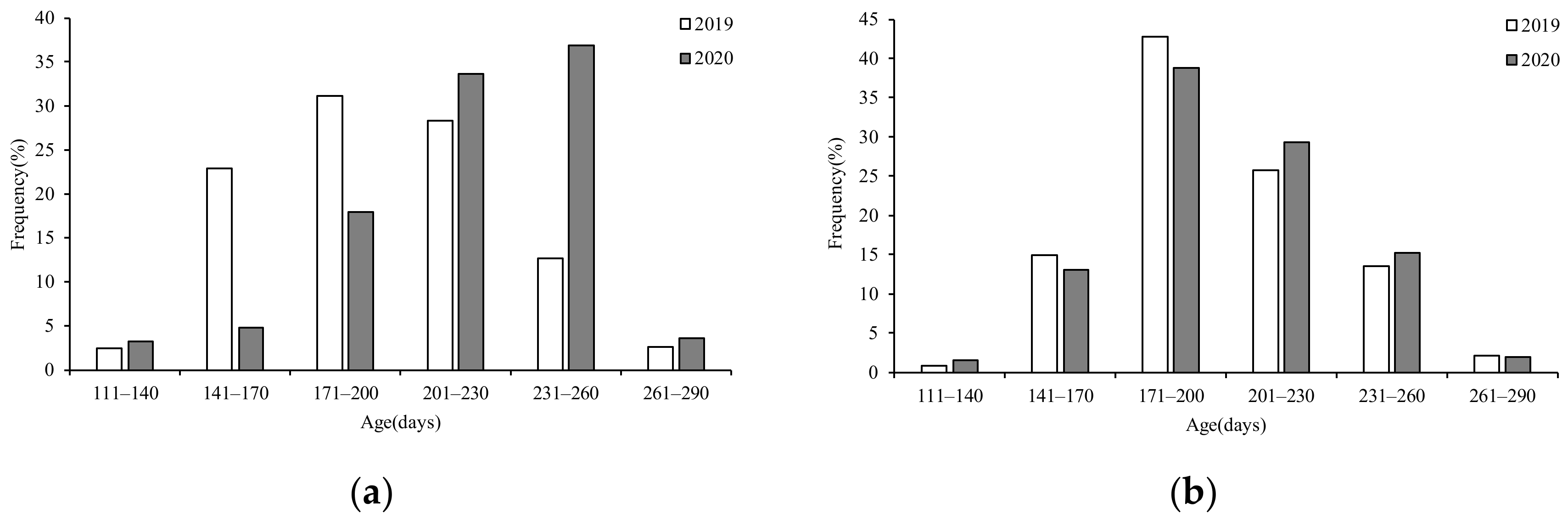 Fishes 07 00324 g006