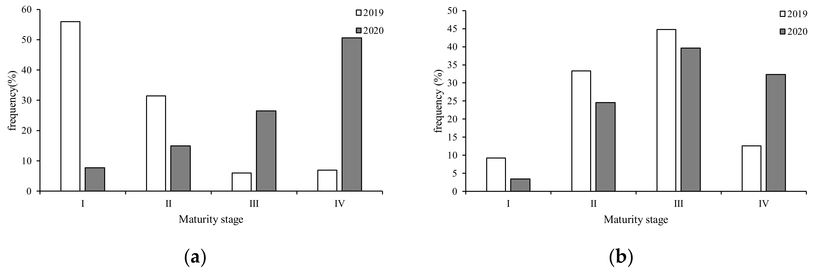 Fishes 07 00324 g007