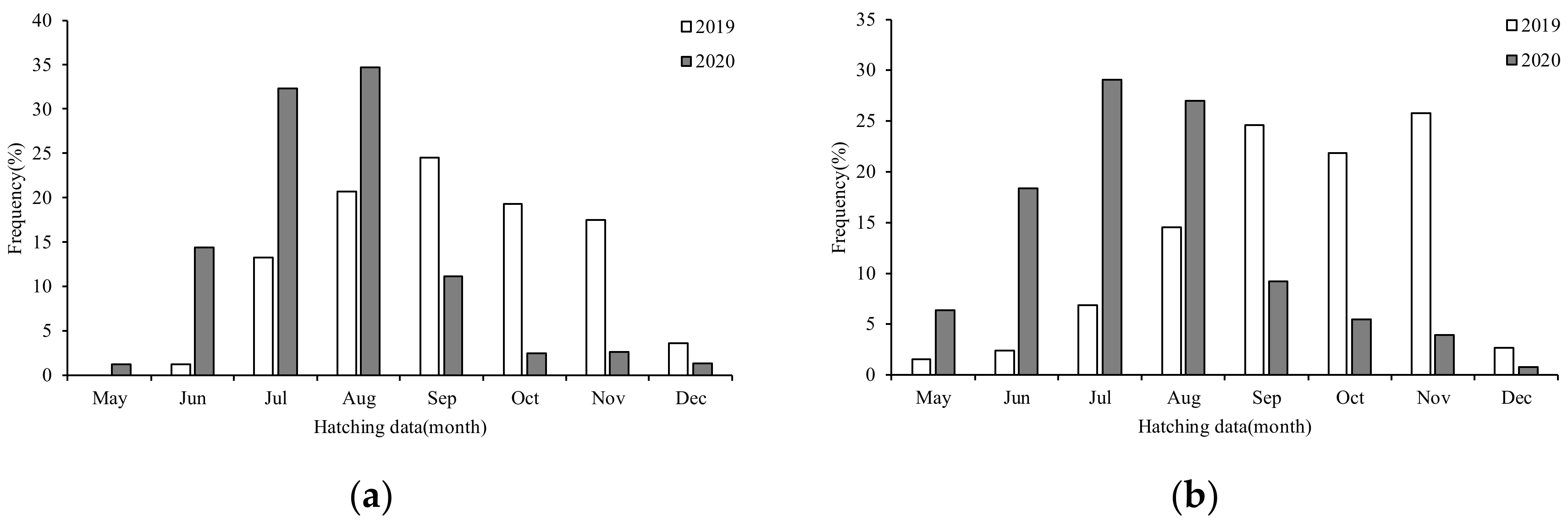 Fishes 07 00324 g008