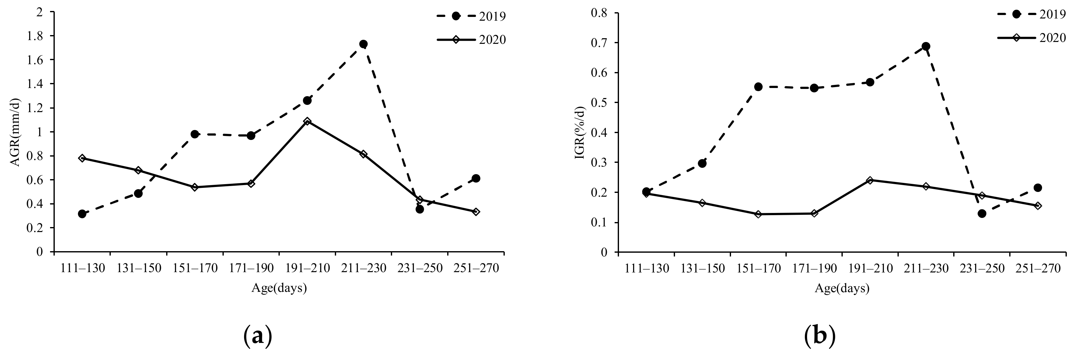 Fishes 07 00324 g011