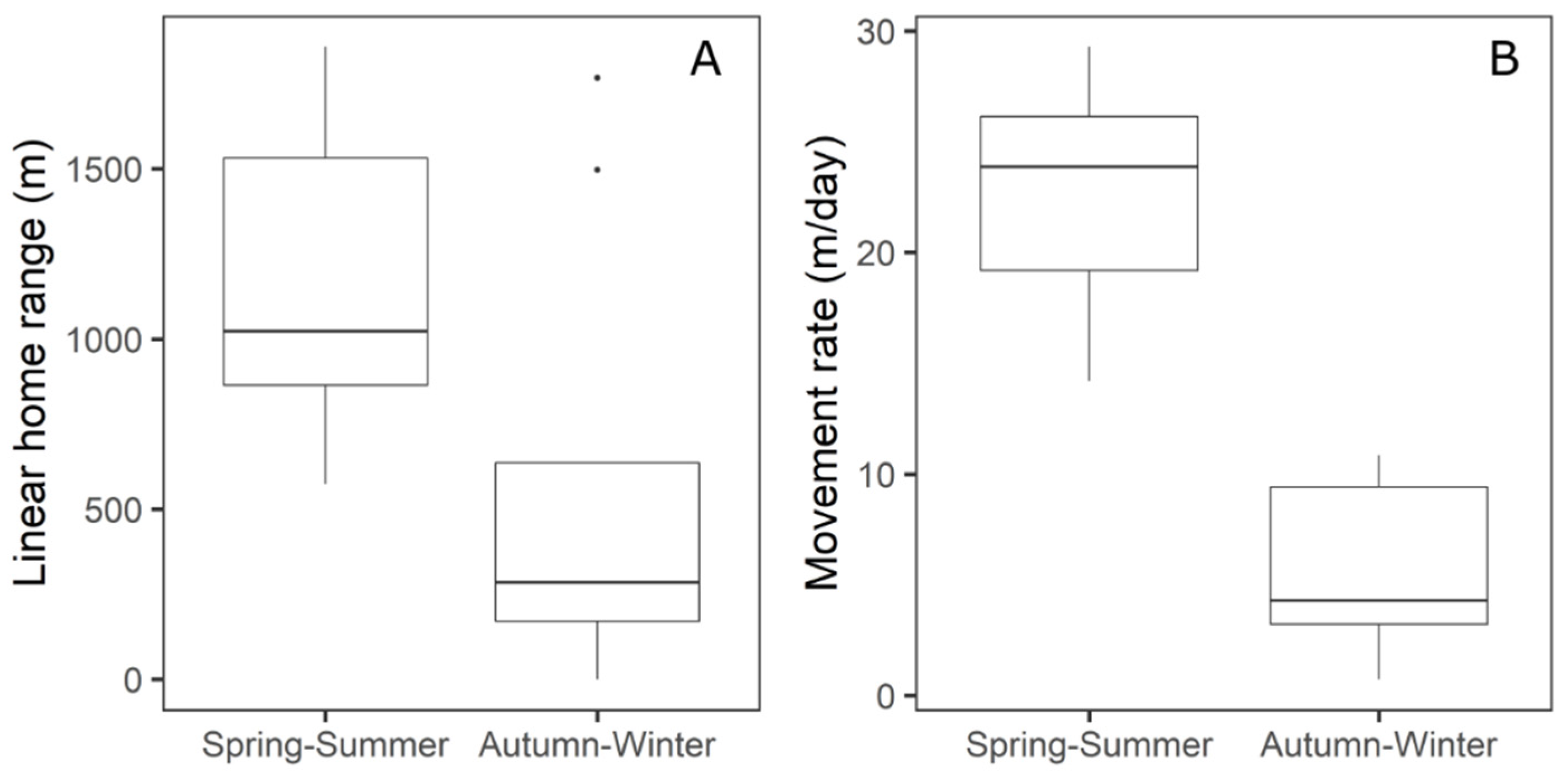 Fishes 07 00325 g003