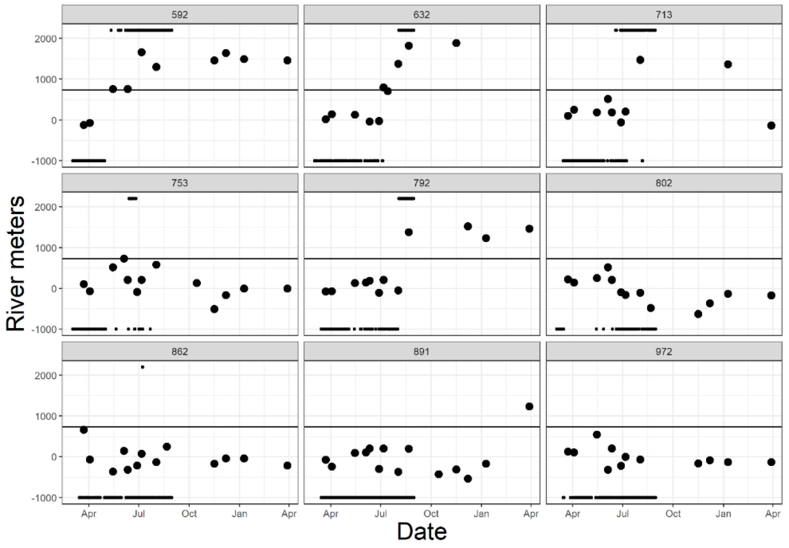 Fishes 07 00325 g004