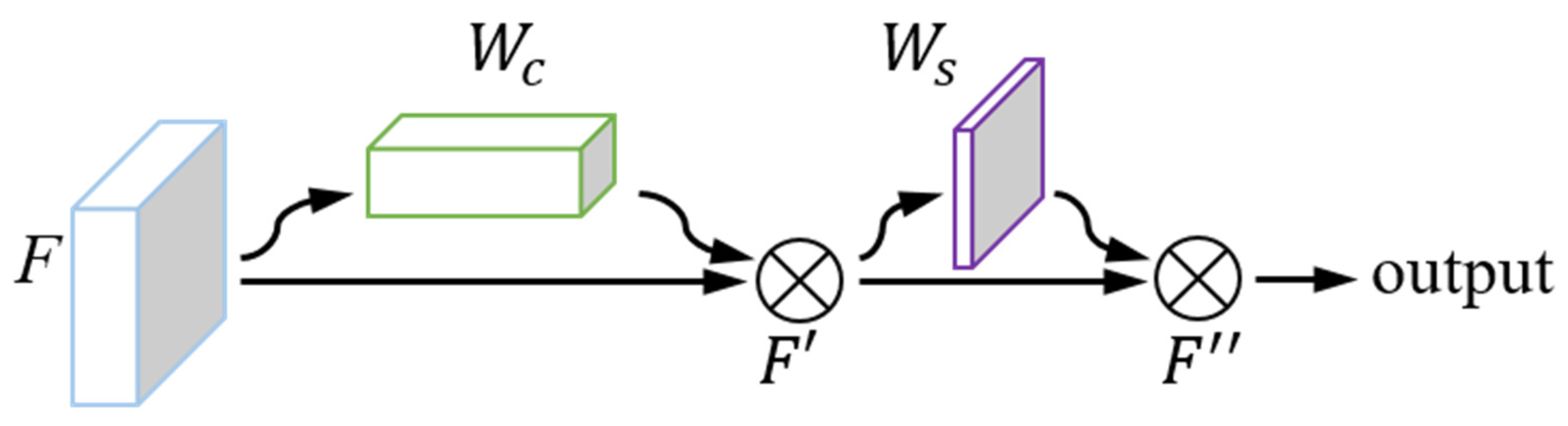 Fishes 07 00326 g003