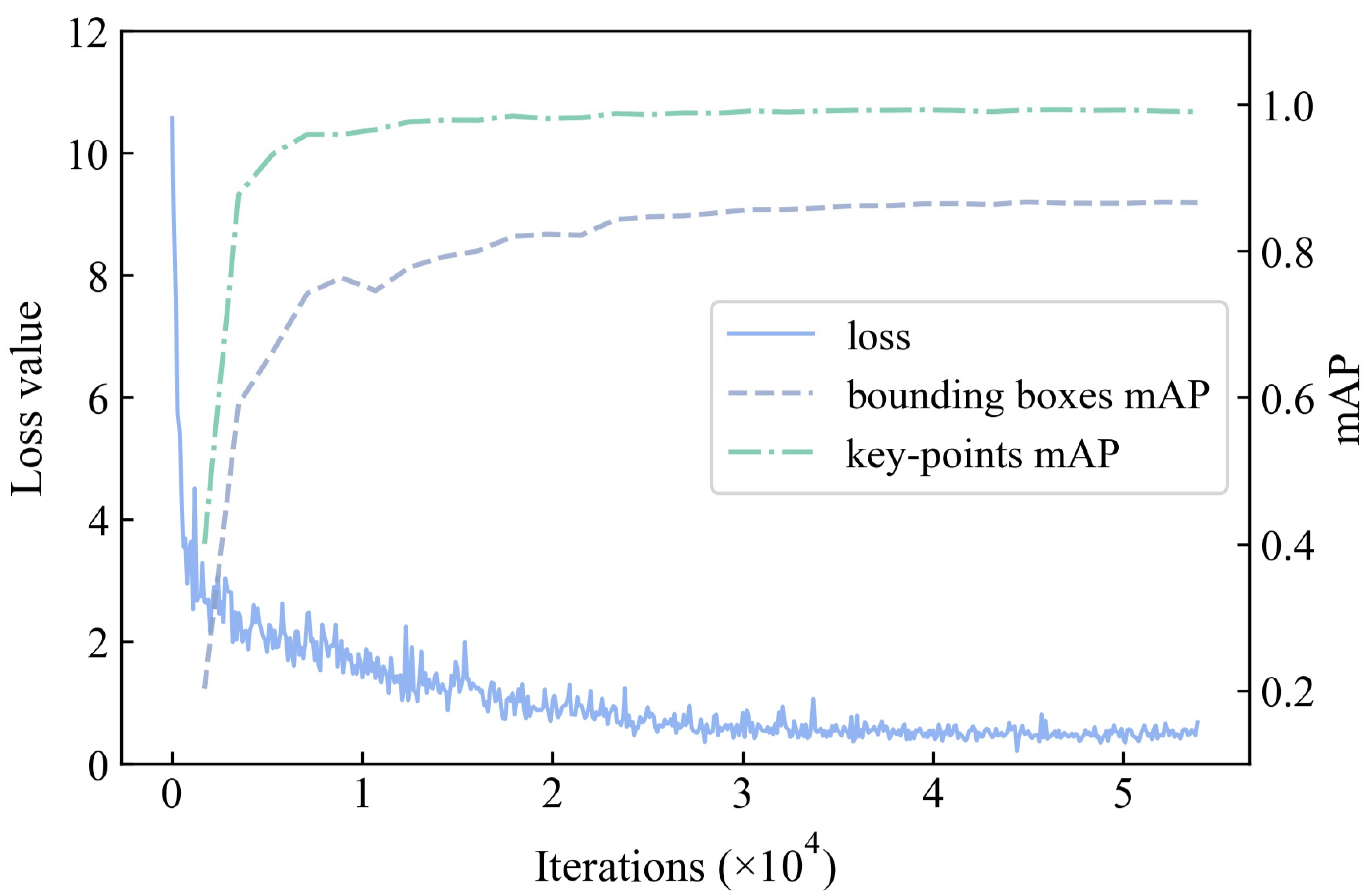 Fishes 07 00326 g005